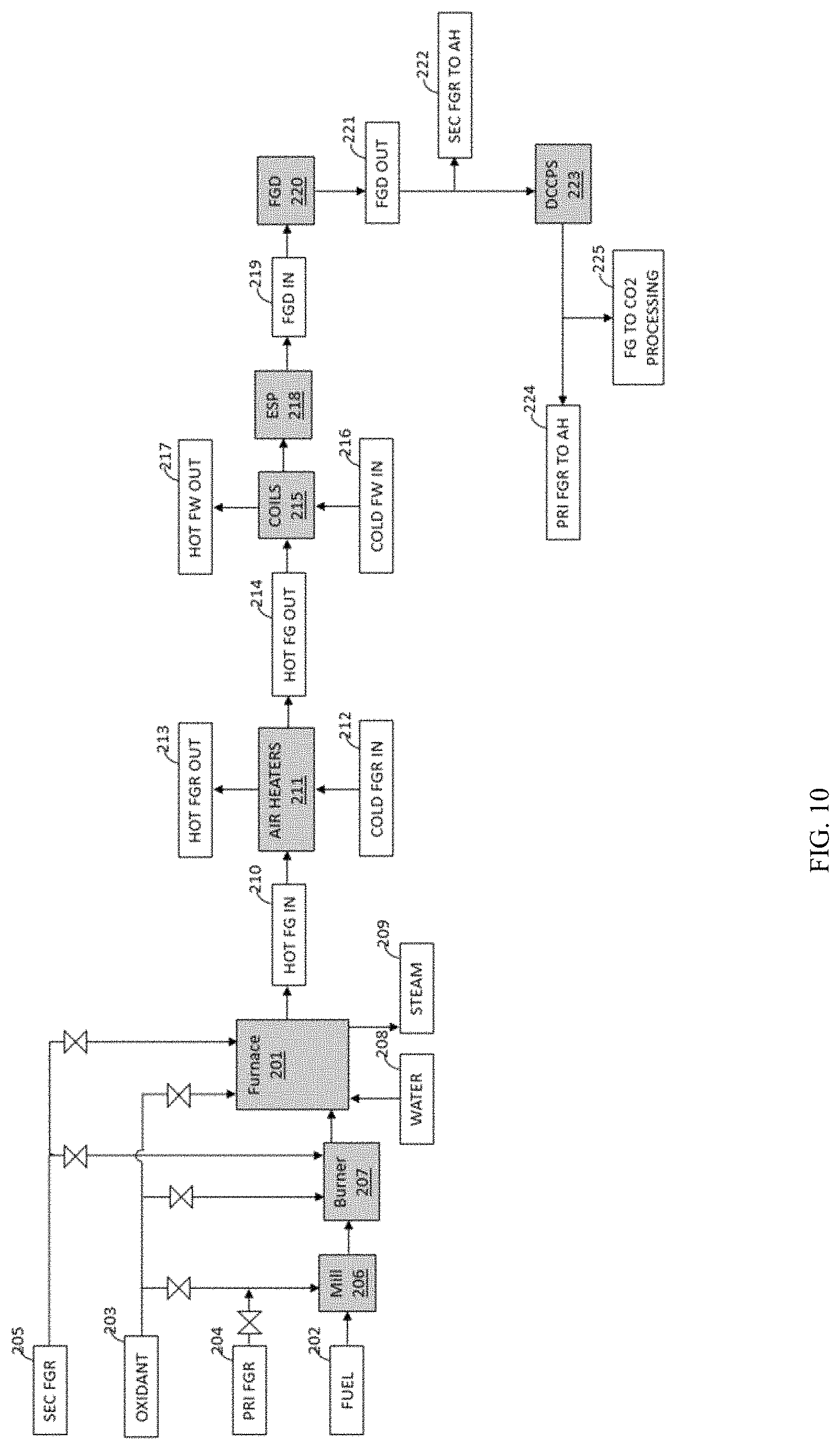 Patent US11781751 Figure 11 – Combustion system comprising an annular shroud burner