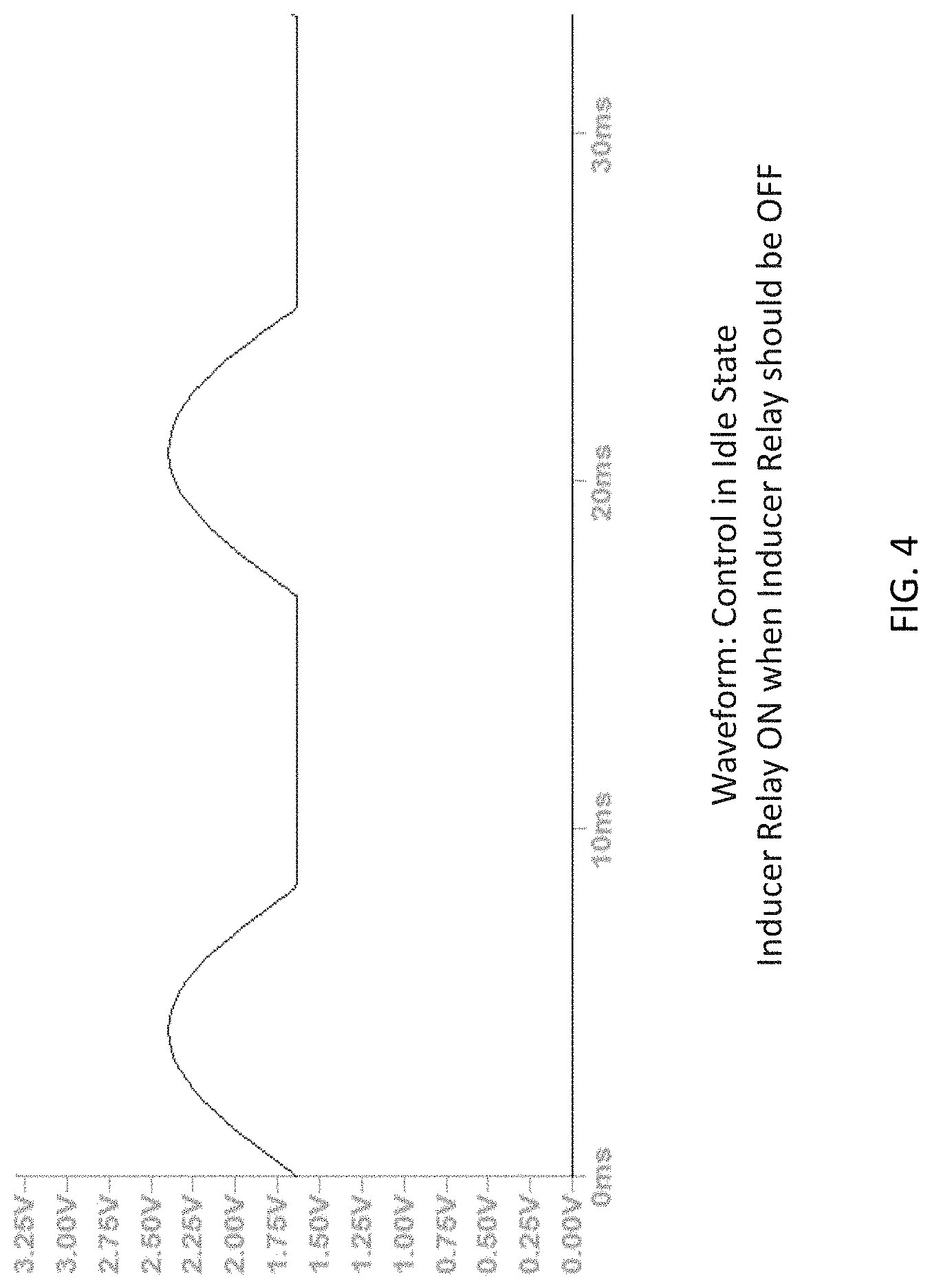 Patent US11781752 Figure 4 – Using diode rectification to determine igniter, inducer relay, and igniter relay faults