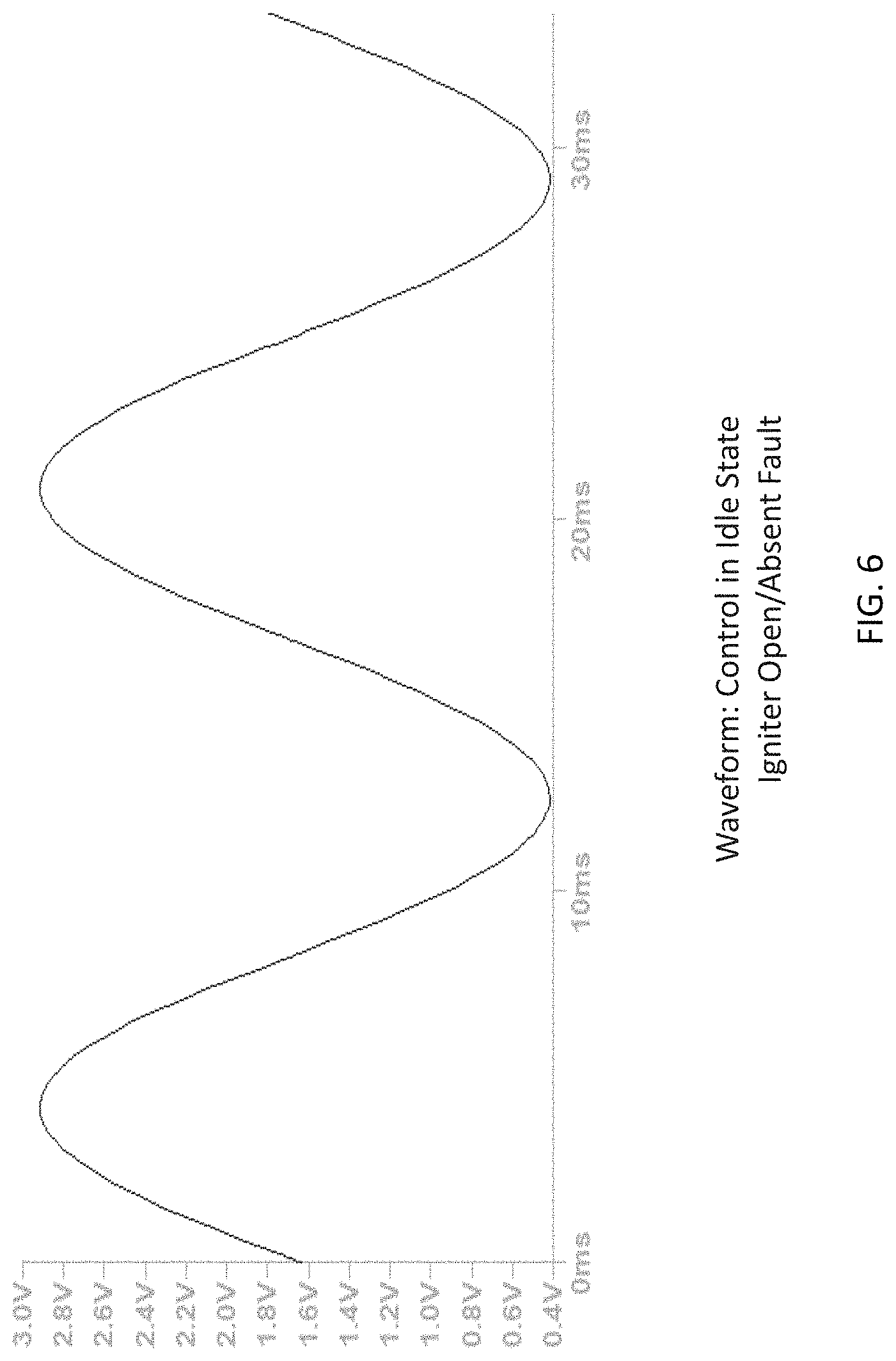 Patent US11781752 Figure 6 – Using diode rectification to determine igniter, inducer relay, and igniter relay faults