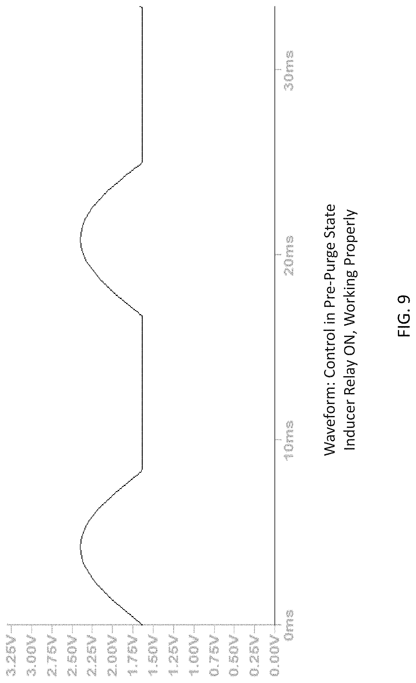 Patent US11781752 Figure 9 – Using diode rectification to determine igniter, inducer relay, and igniter relay faults