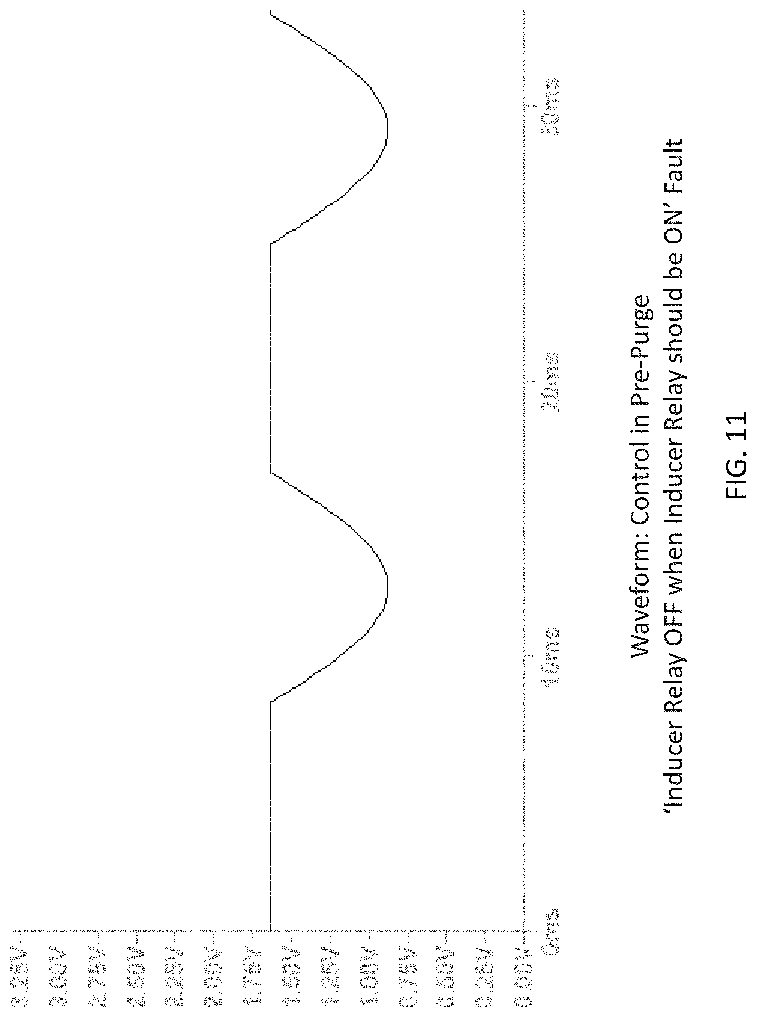 Patent US11781752 Figure 11 – Using diode rectification to determine igniter, inducer relay, and igniter relay faults