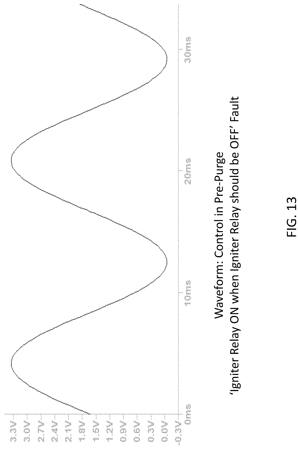 Patent US11781752 Figure 13 – Using diode rectification to determine igniter, inducer relay, and igniter relay faults