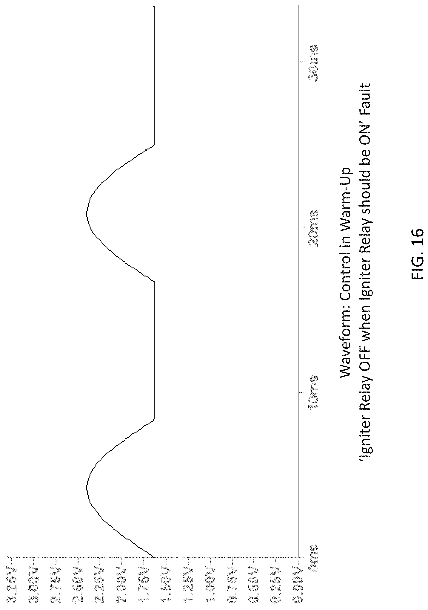 Patent US11781752 Figure 16 – Using diode rectification to determine igniter, inducer relay, and igniter relay faults