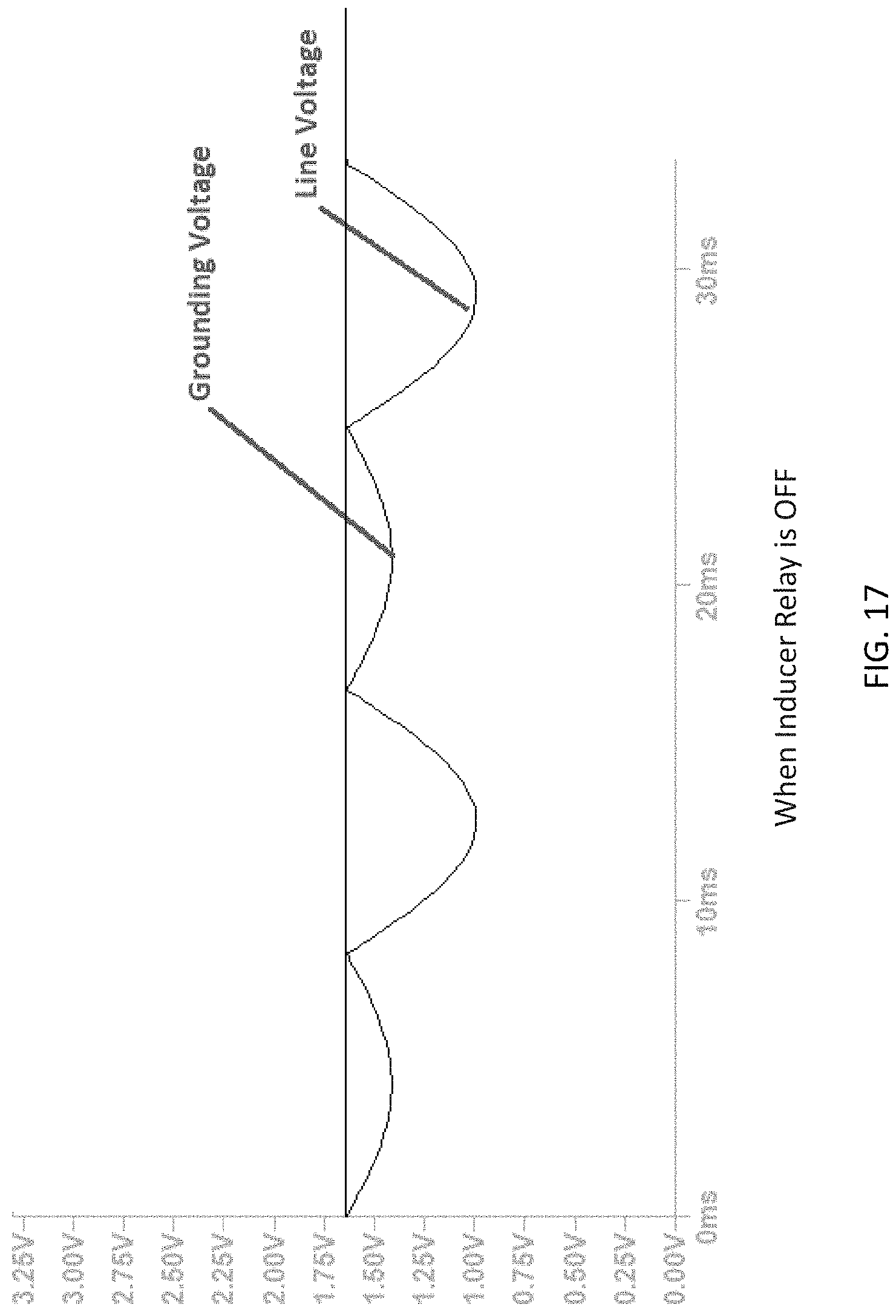 Patent US11781752 Figure 17 – Using diode rectification to determine igniter, inducer relay, and igniter relay faults