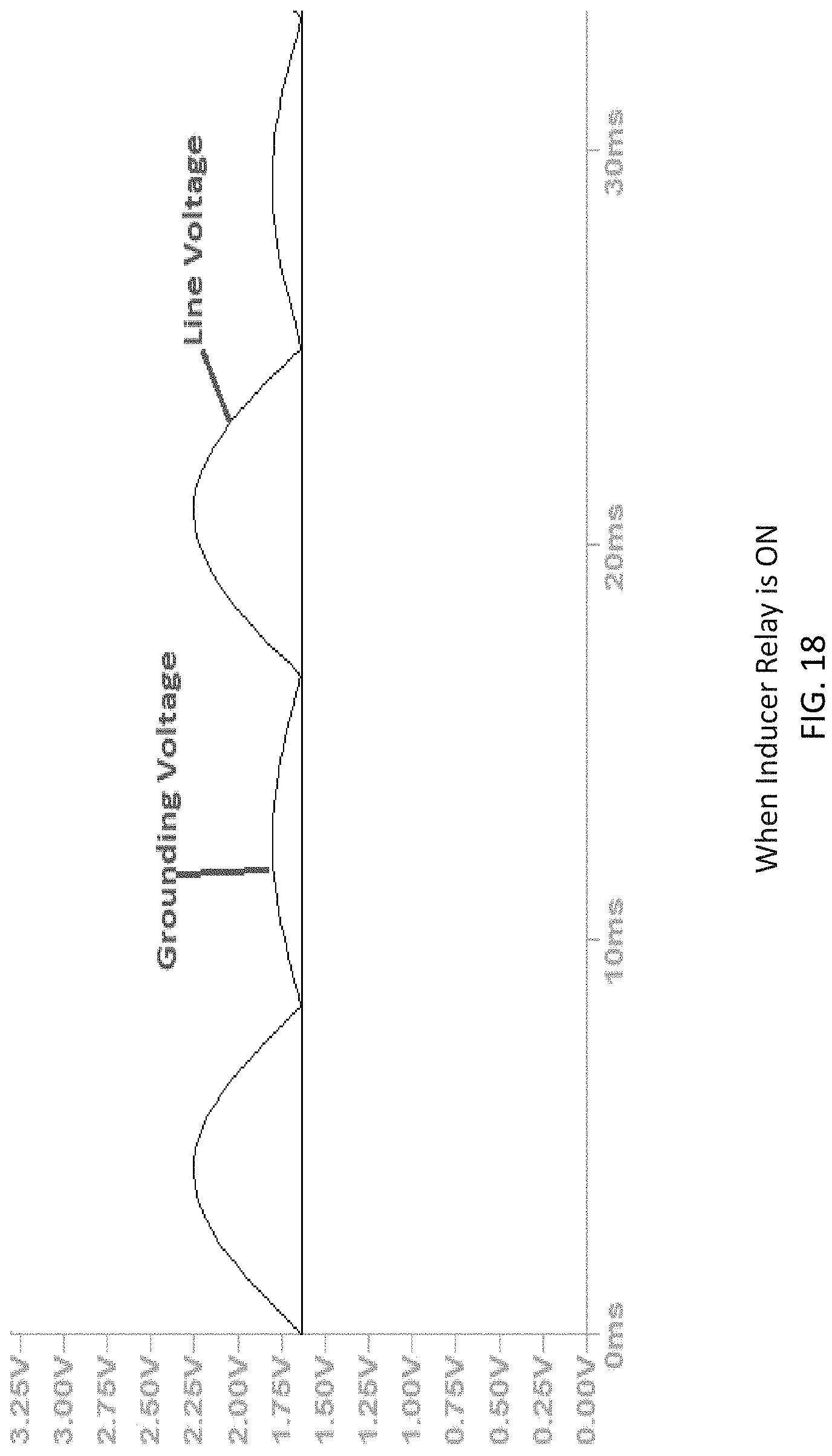 Patent US11781752 Figure 18 – Using diode rectification to determine igniter, inducer relay, and igniter relay faults