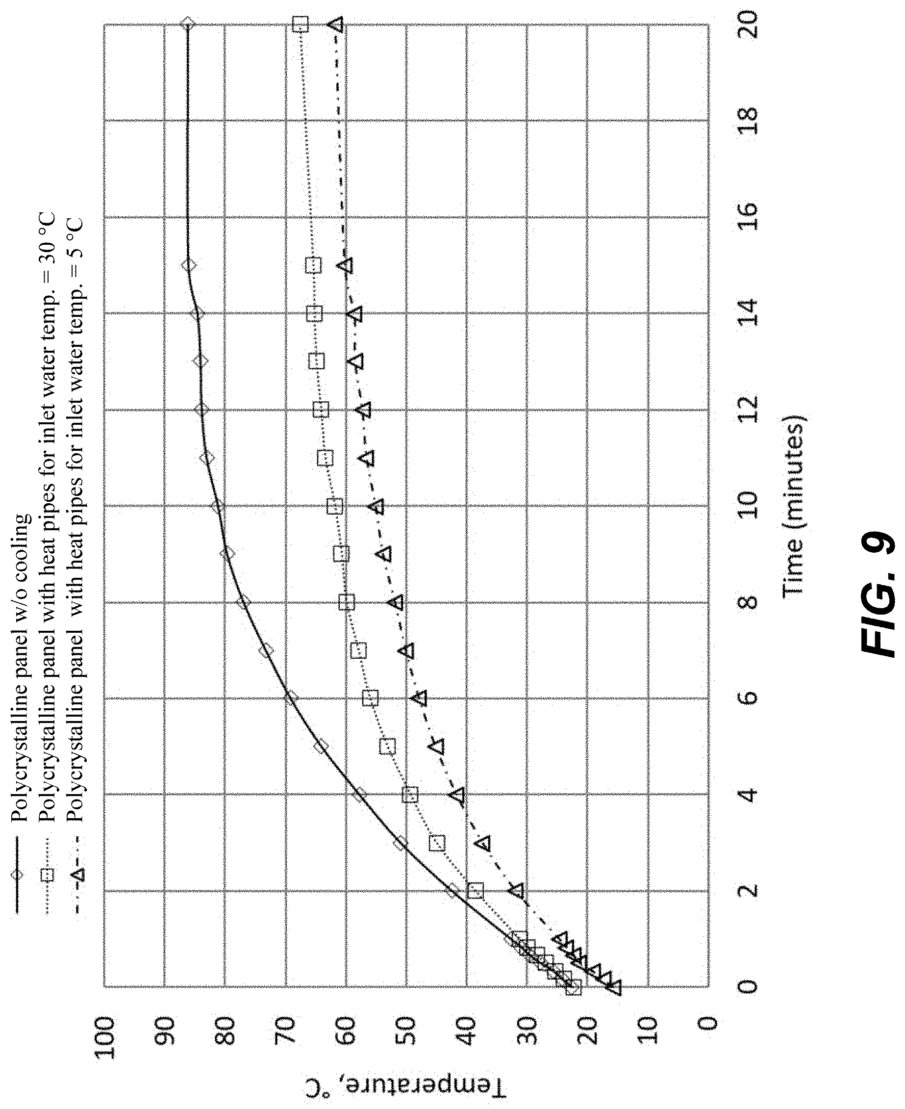 Patent US11781759 Figure 15 – Water cooled photovoltaic panel system