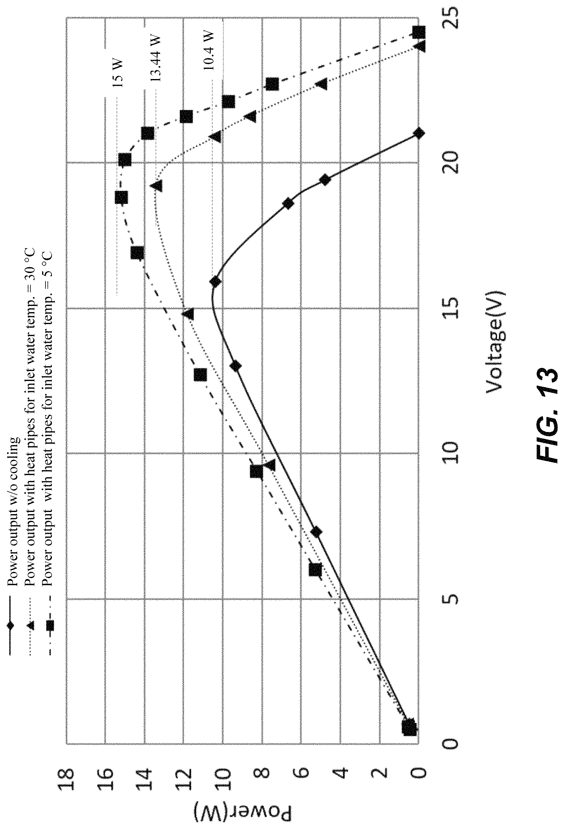 Patent US11781759 Figure 19 – Water cooled photovoltaic panel system