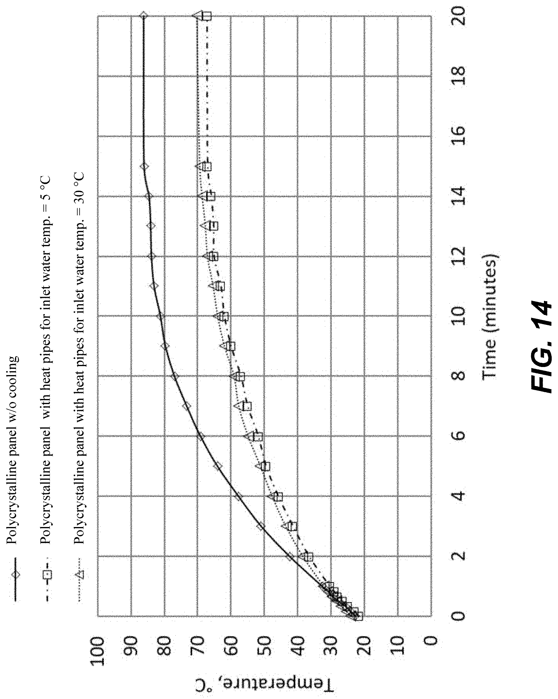 Patent US11781759 Figure 20 – Water cooled photovoltaic panel system