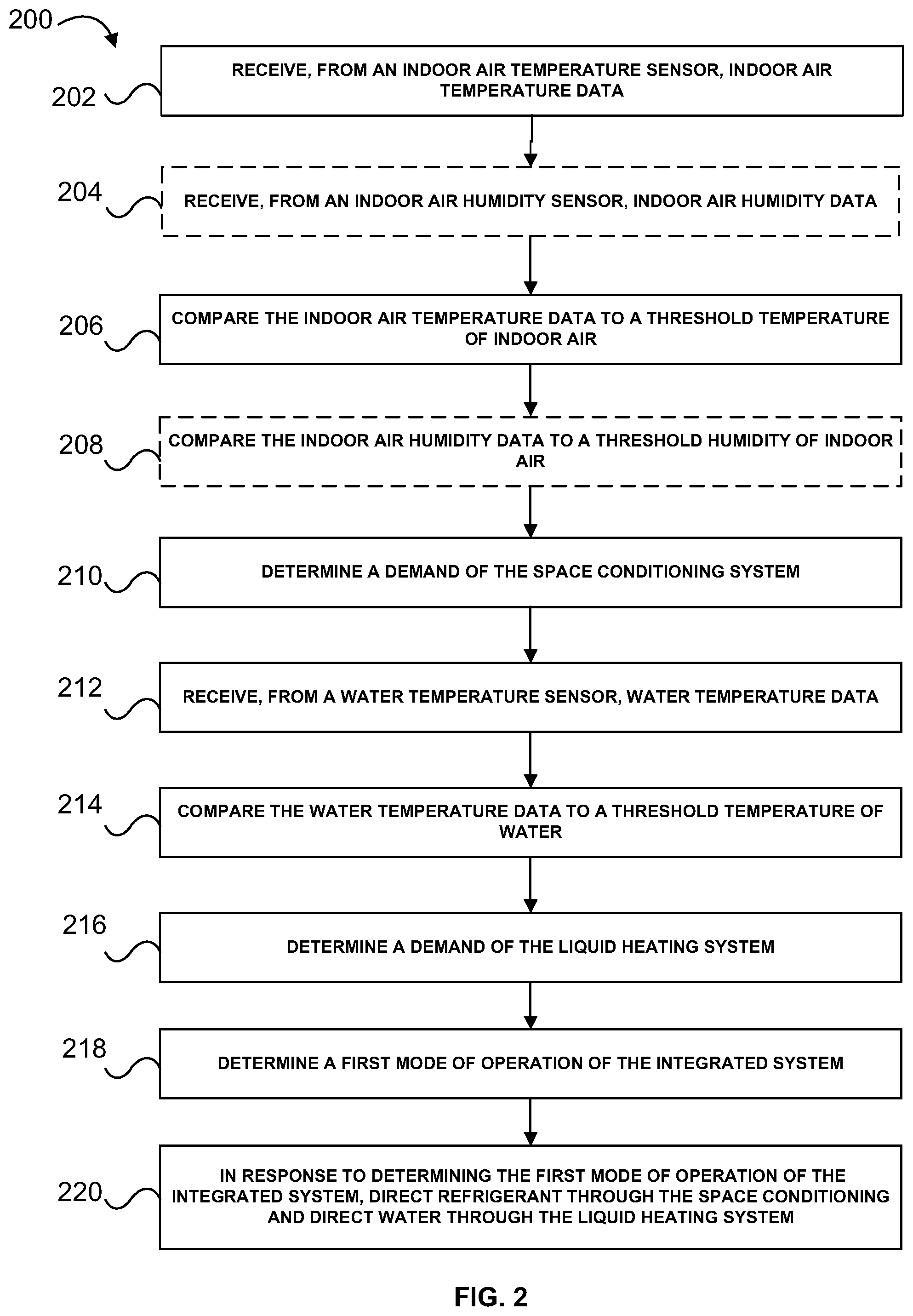 Patent US11781760 Figure 3 – Integrated space conditioning and water heating systems and methods thereto