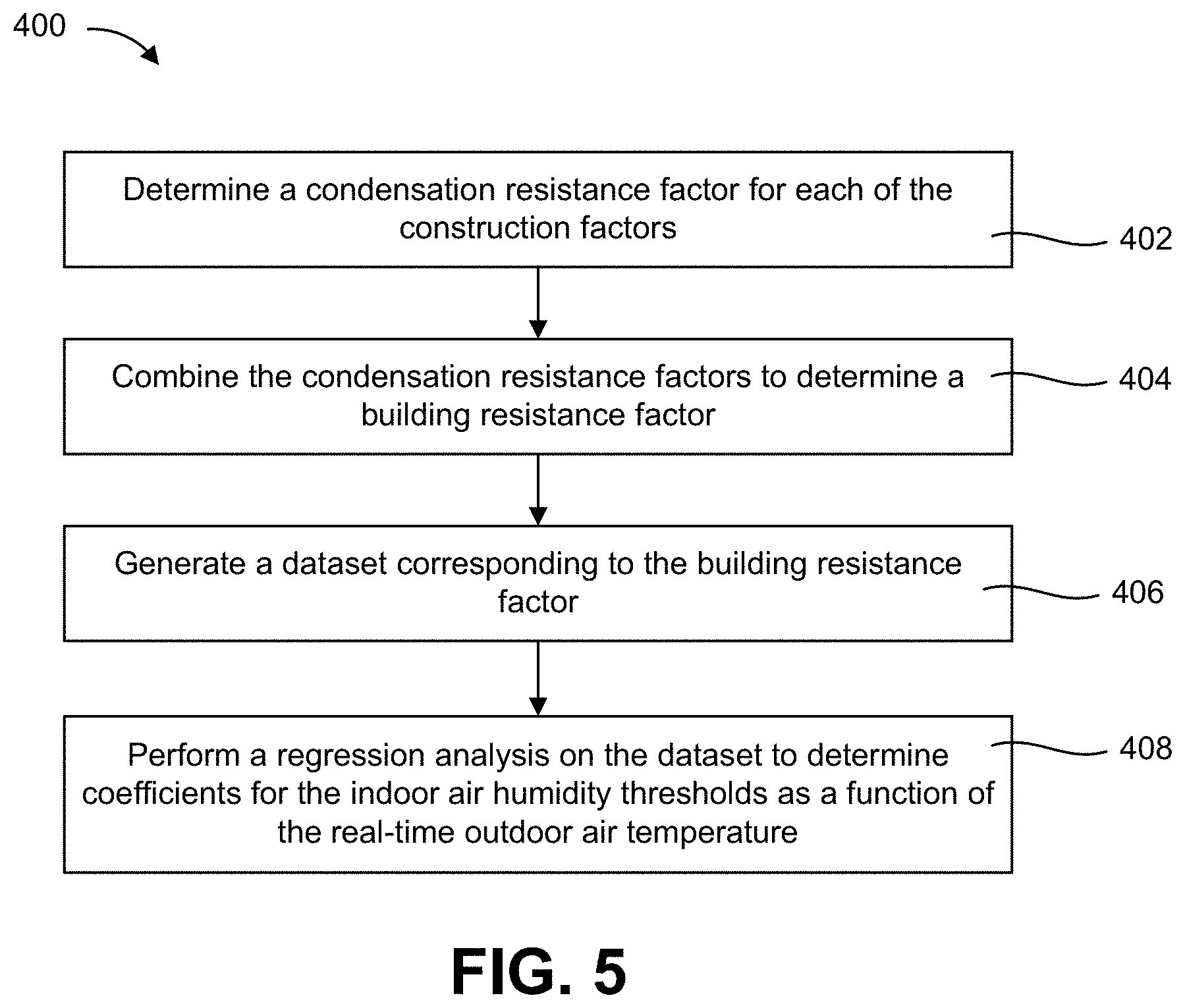 Patent US11781766 Figure 4 – System and method for humidification temperature compensation