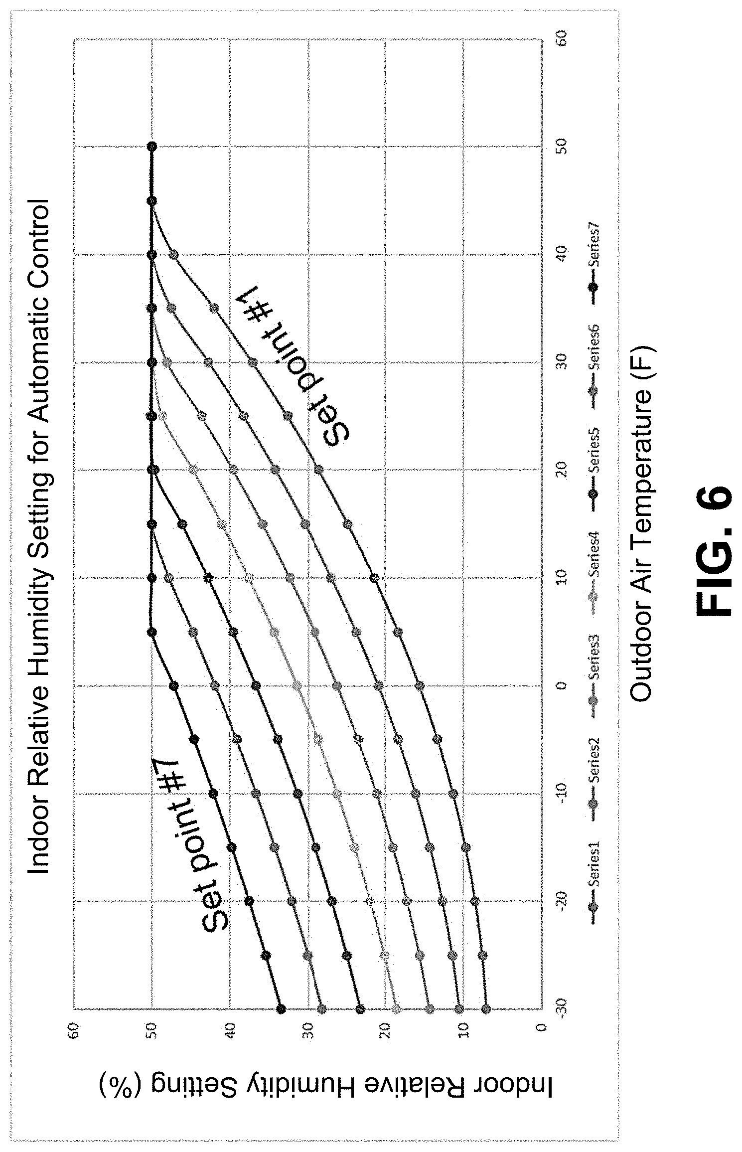 Patent US11781766 Figure 5 – System and method for humidification temperature compensation
