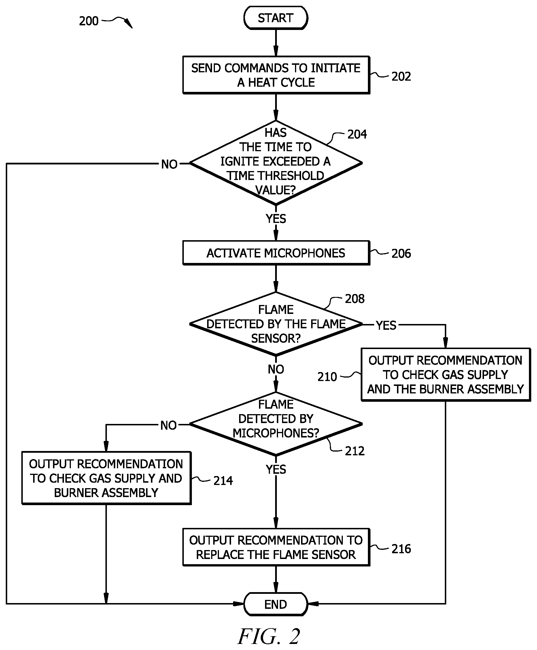 Patent US11781768 Figure 2 – Time-based and sound-based diagnostics for a heating, ventilation, and air conditioning burner assembly