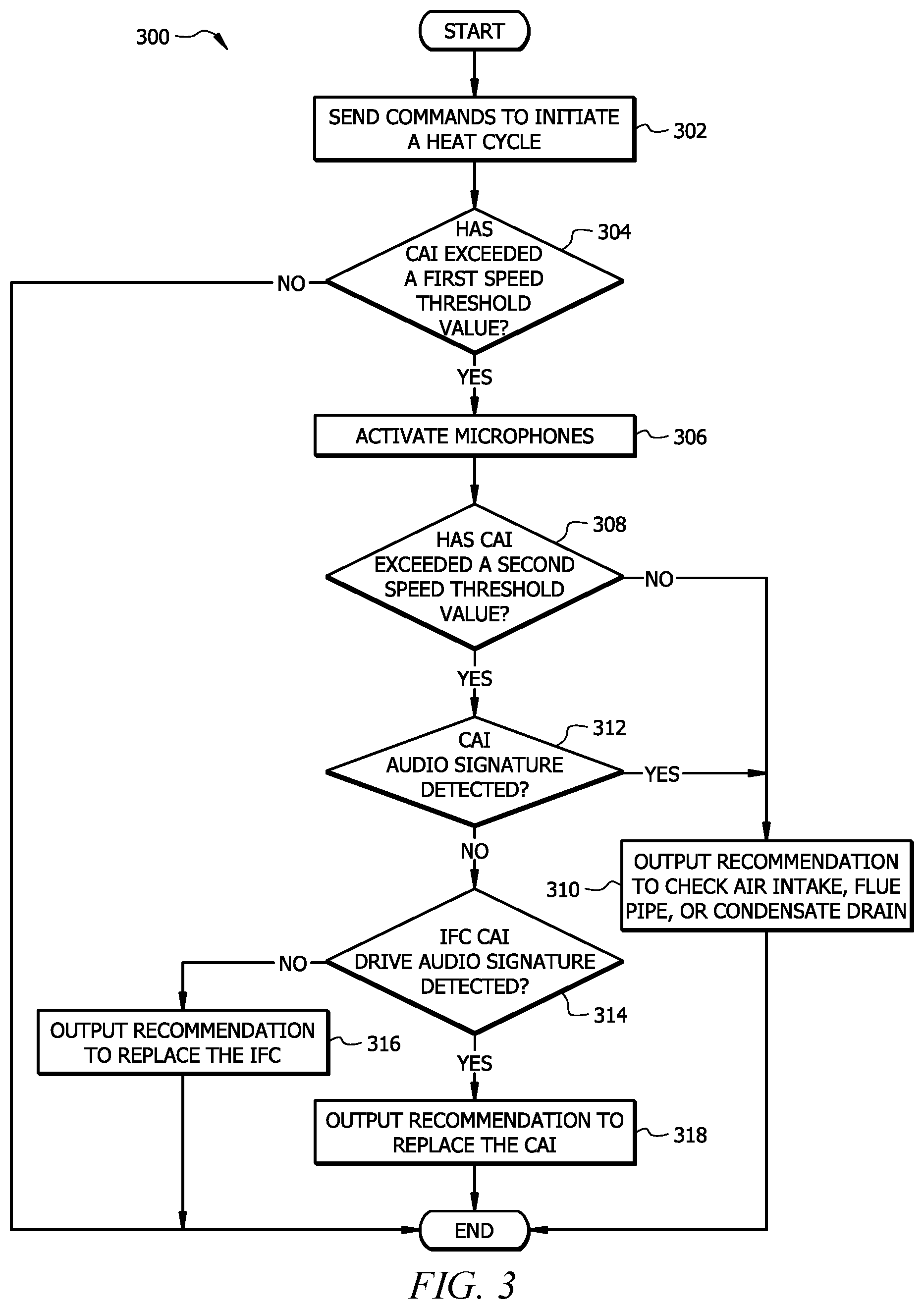 Patent US11781768 Figure 3 – Time-based and sound-based diagnostics for a heating, ventilation, and air conditioning burner assembly