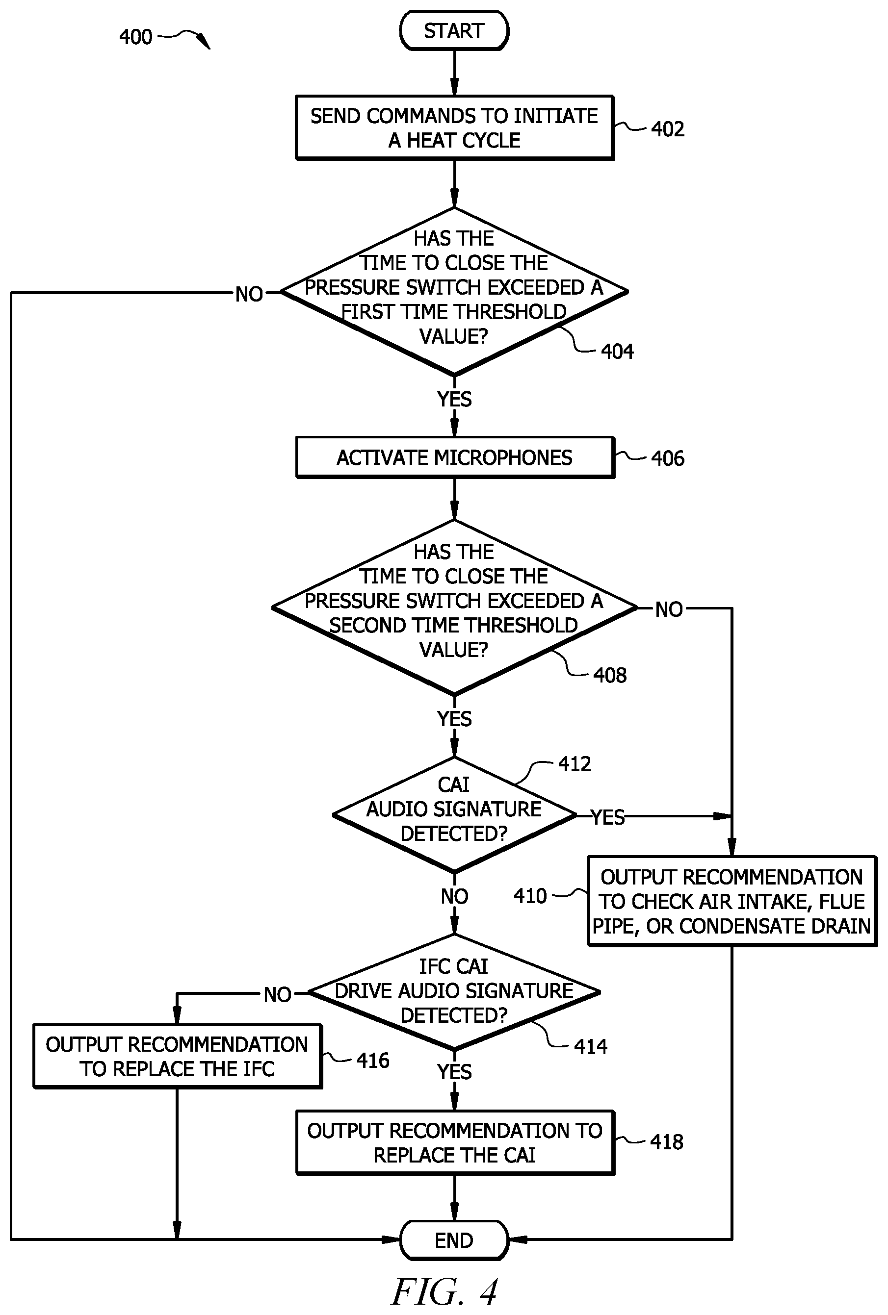 Patent US11781768 Figure 4 – Time-based and sound-based diagnostics for a heating, ventilation, and air conditioning burner assembly