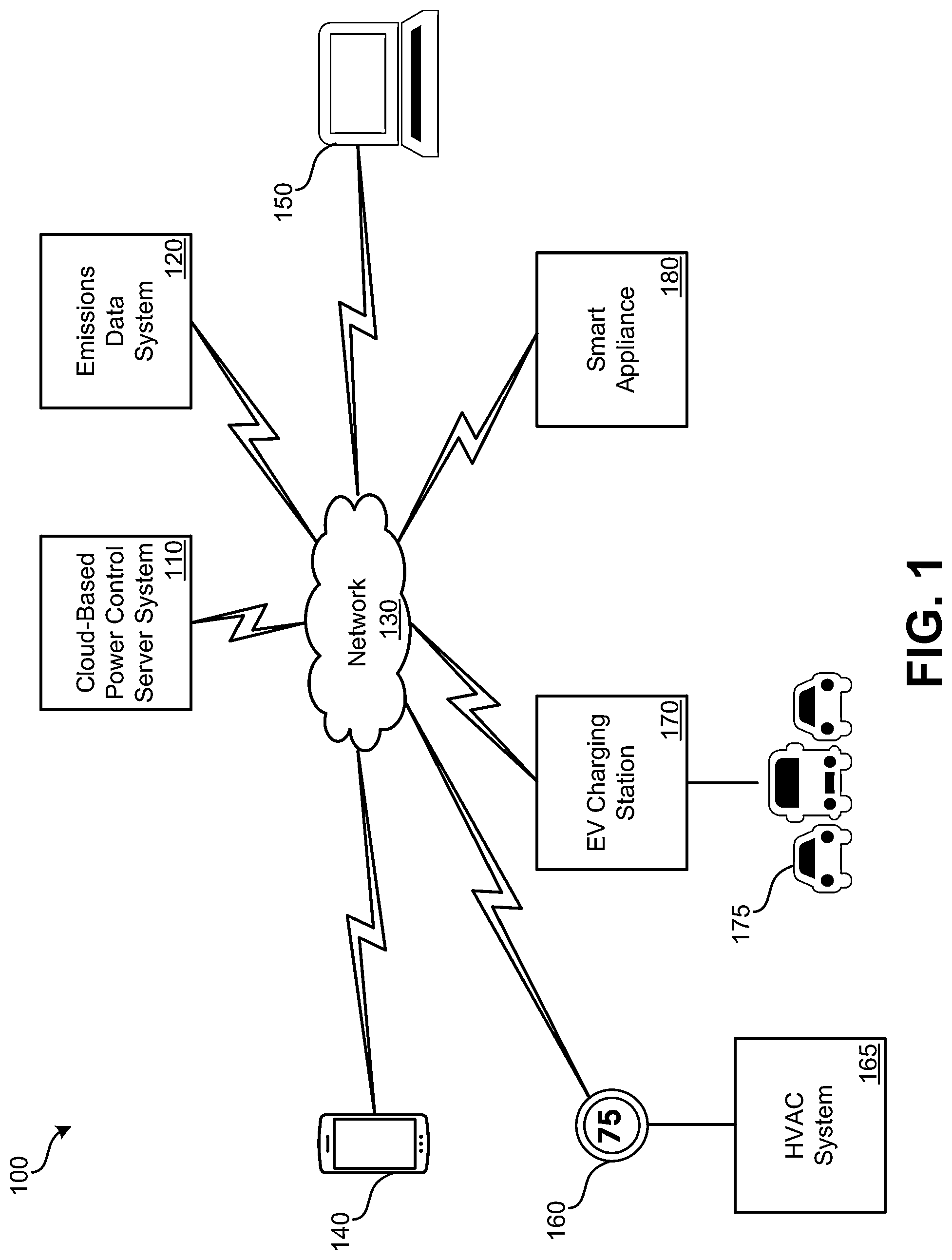 Patent US11781769 Figure 1 – Managing emissions demand response event generation