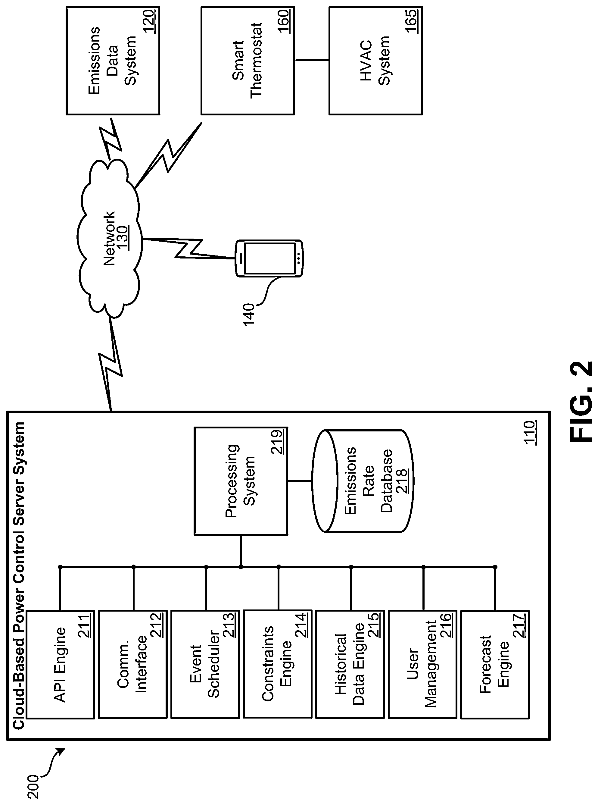 Patent US11781769 Figure 2 – Managing emissions demand response event generation