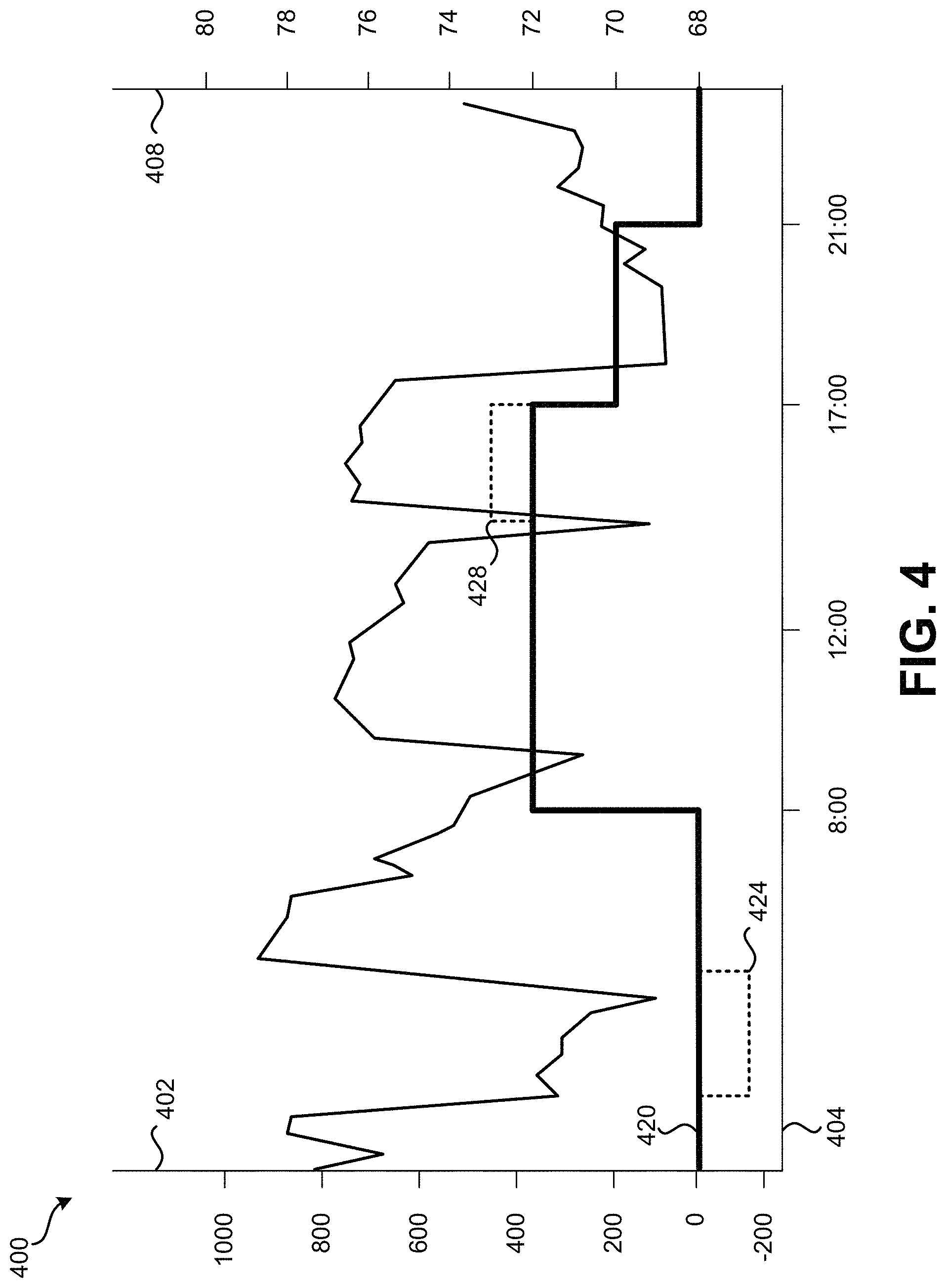 Patent US11781769 Figure 4 – Managing emissions demand response event generation