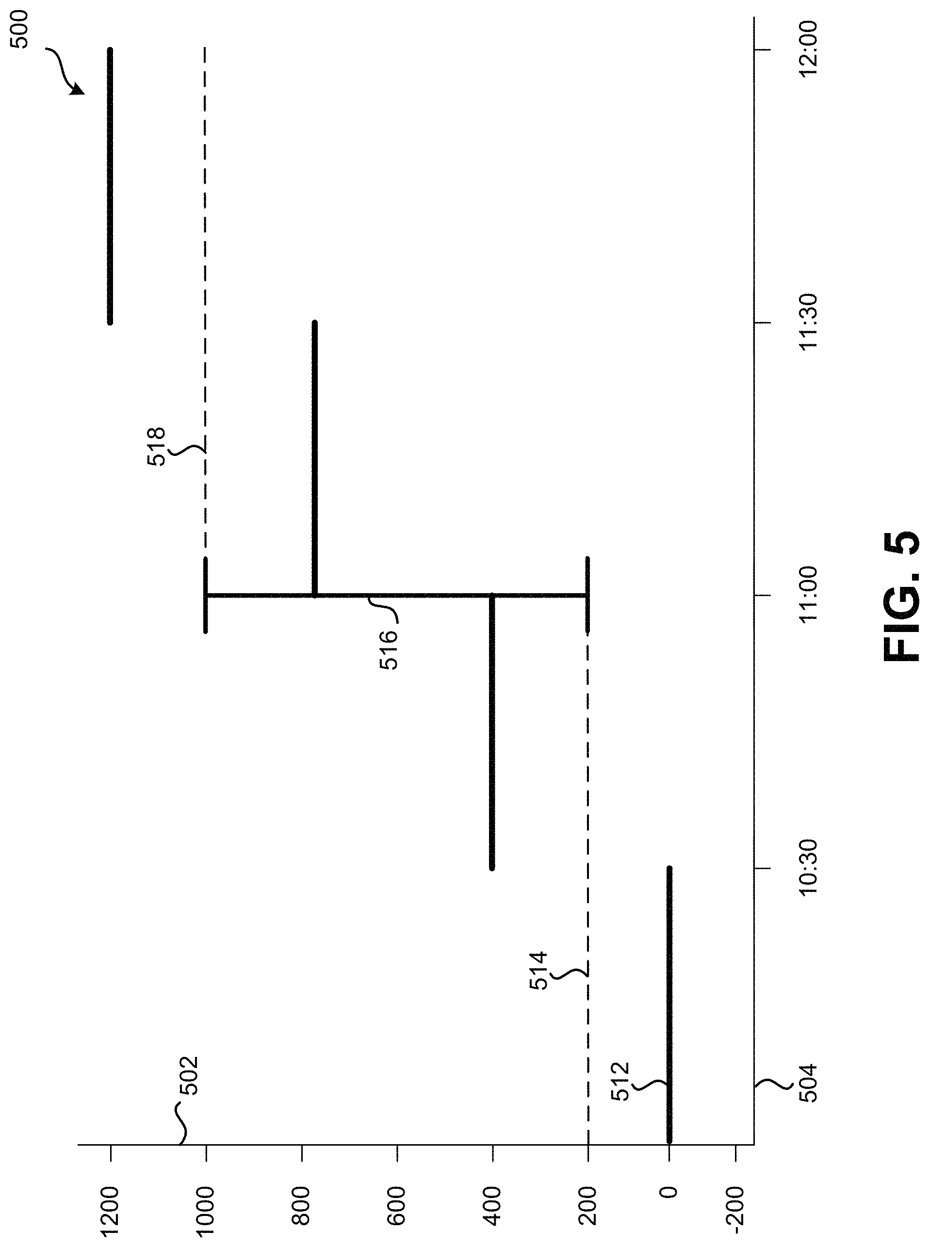 Patent US11781769 Figure 5 – Managing emissions demand response event generation