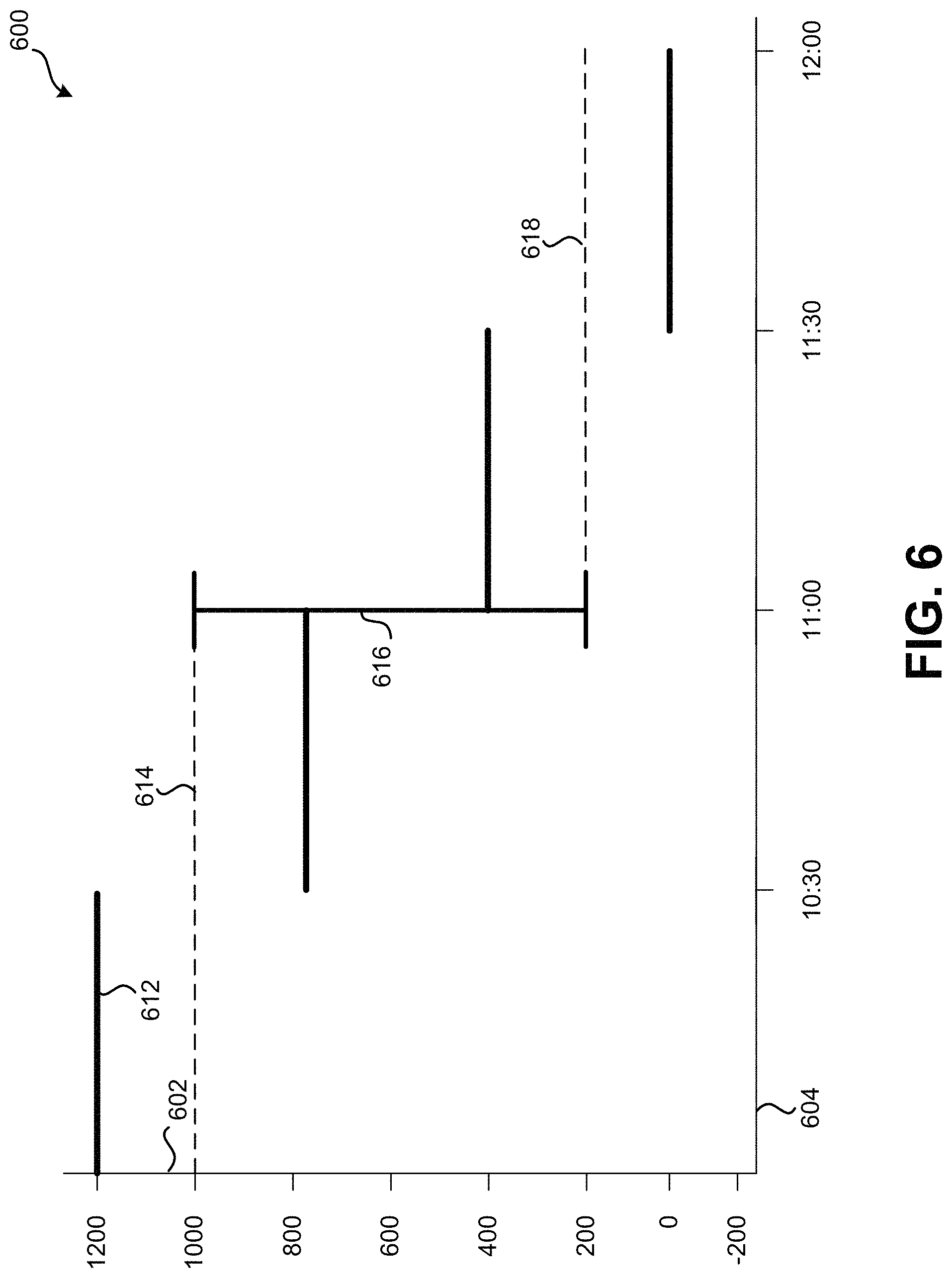 Patent US11781769 Figure 6 – Managing emissions demand response event generation