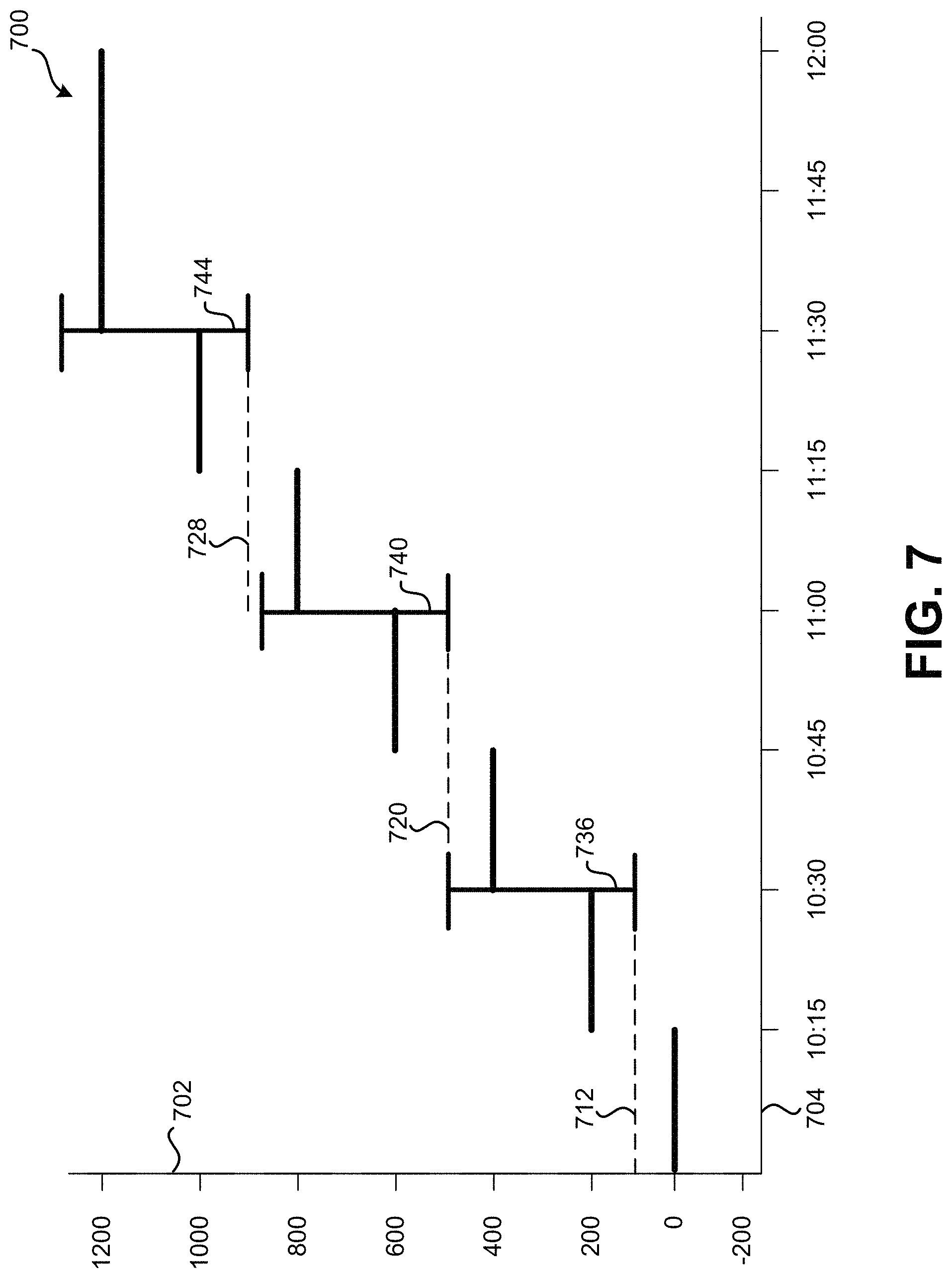 Patent US11781769 Figure 7 – Managing emissions demand response event generation
