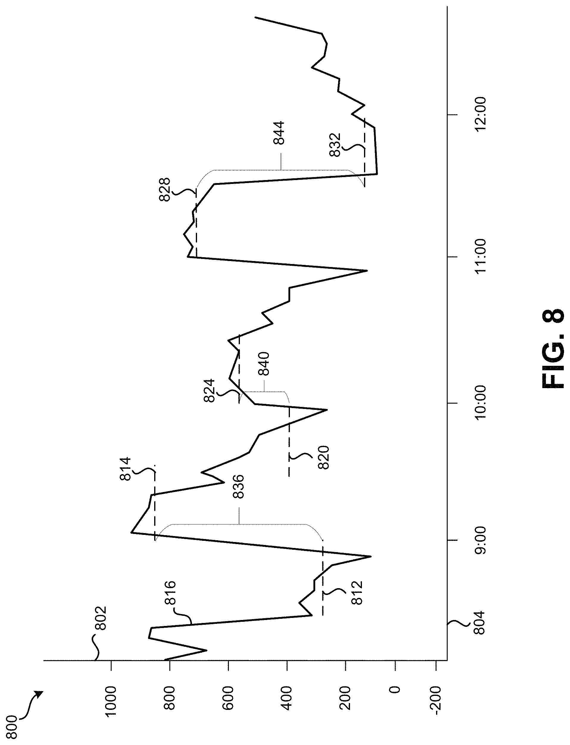 Patent US11781769 Figure 8 – Managing emissions demand response event generation