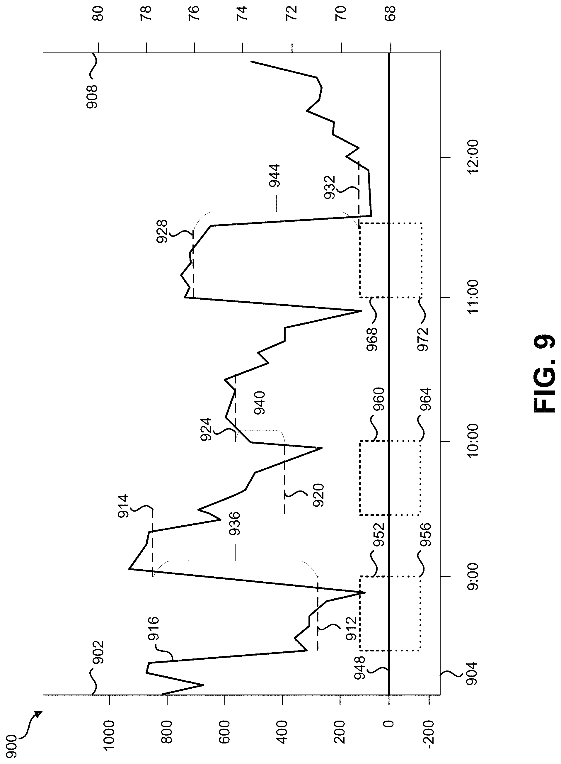 Patent US11781769 Figure 9 – Managing emissions demand response event generation