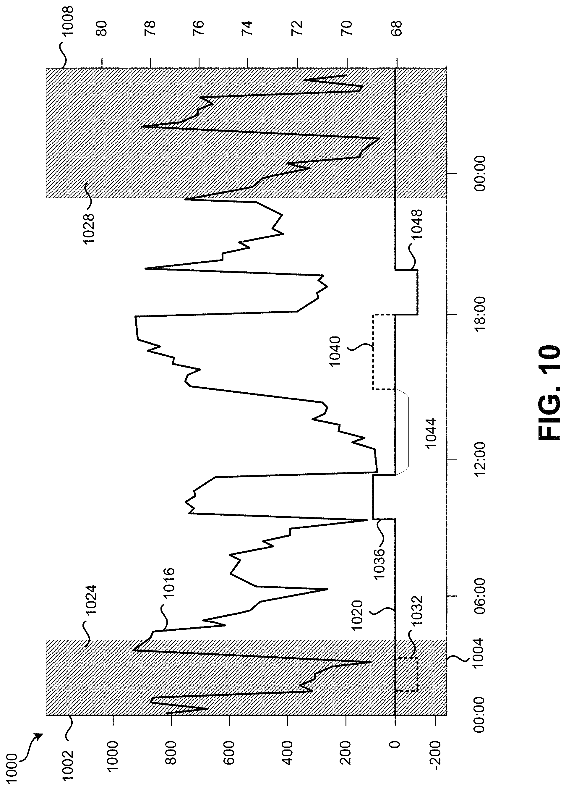 Patent US11781769 Figure 10 – Managing emissions demand response event generation