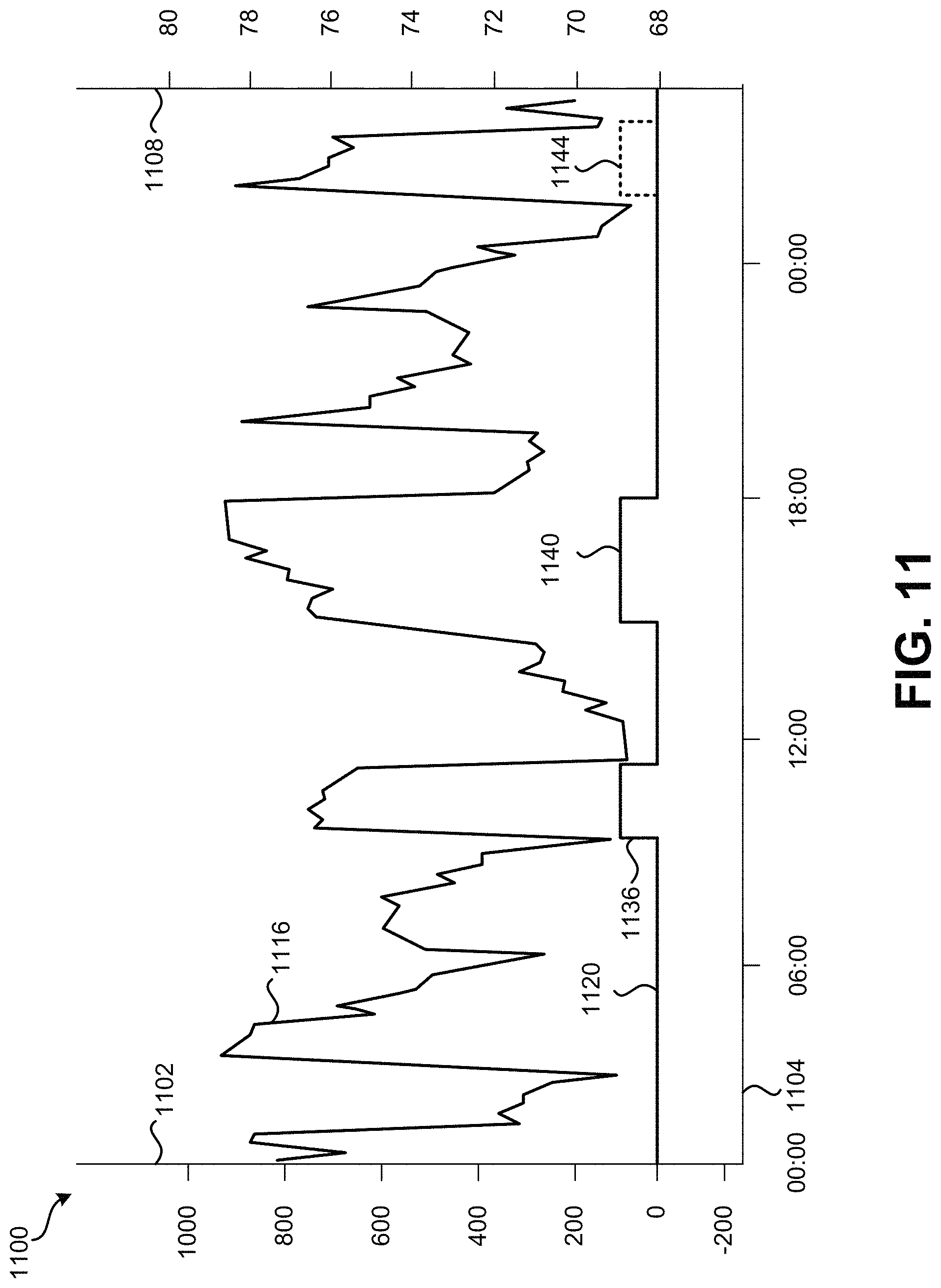 Patent US11781769 Figure 11 – Managing emissions demand response event generation