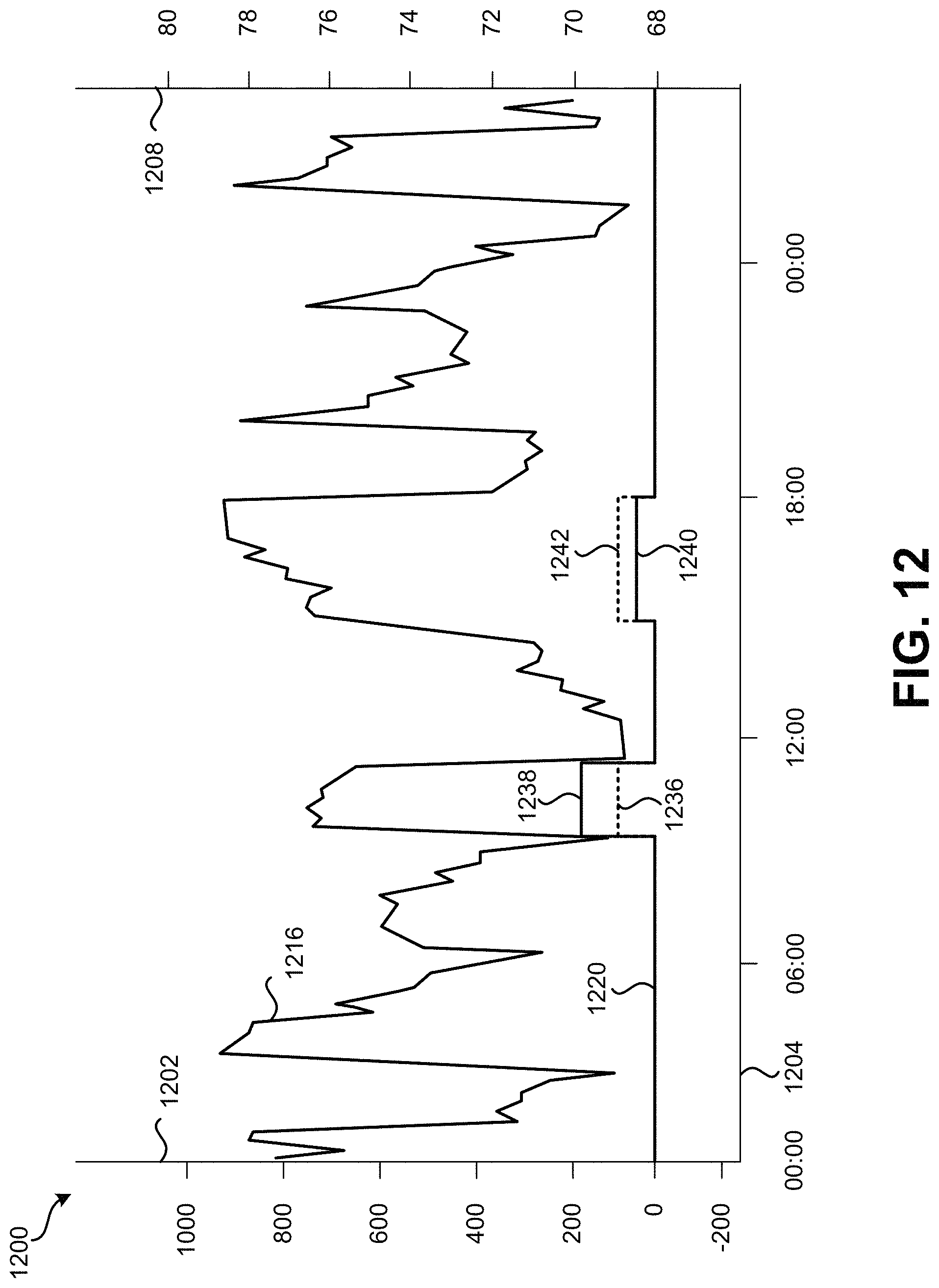 Patent US11781769 Figure 12 – Managing emissions demand response event generation
