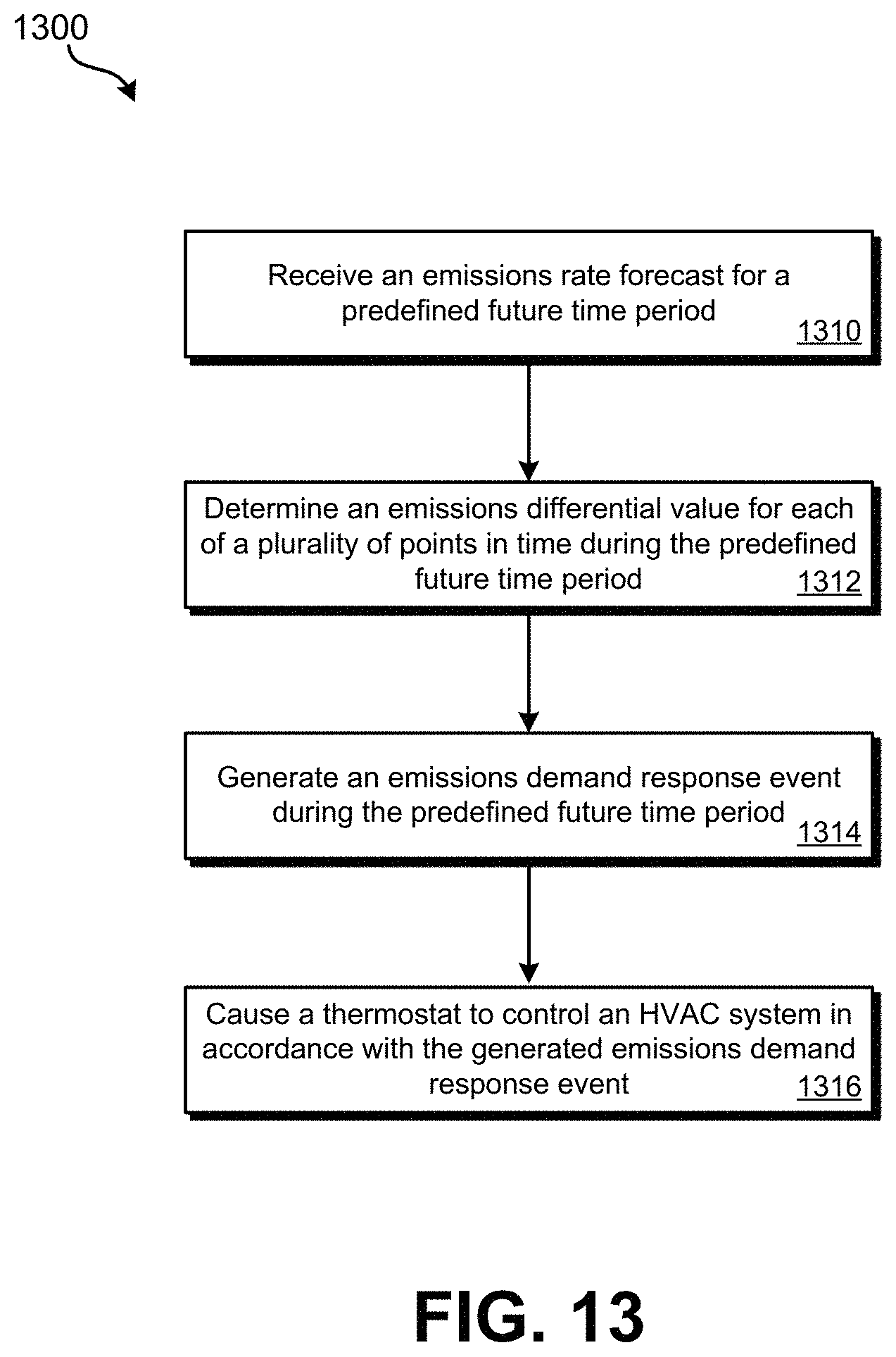 Patent US11781769 Figure 13 – Managing emissions demand response event generation