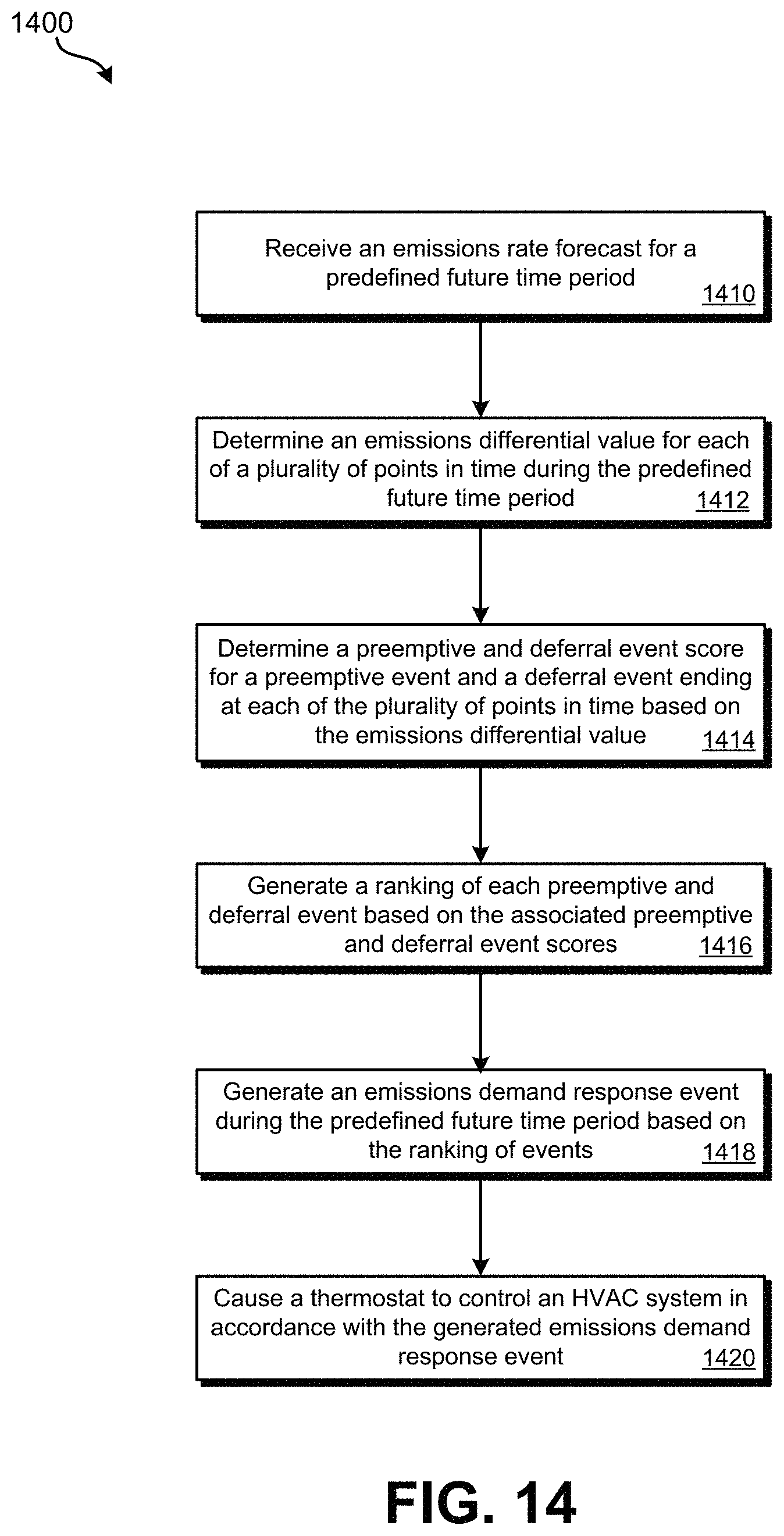Patent US11781769 Figure 14 – Managing emissions demand response event generation