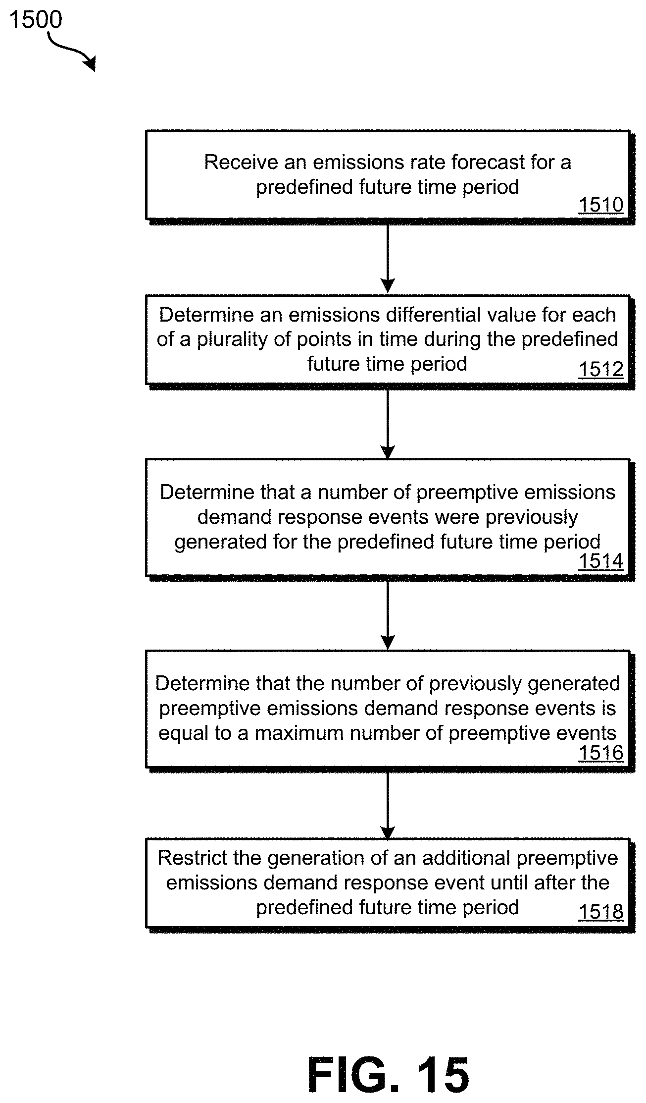 Patent US11781769 Figure 15 – Managing emissions demand response event generation