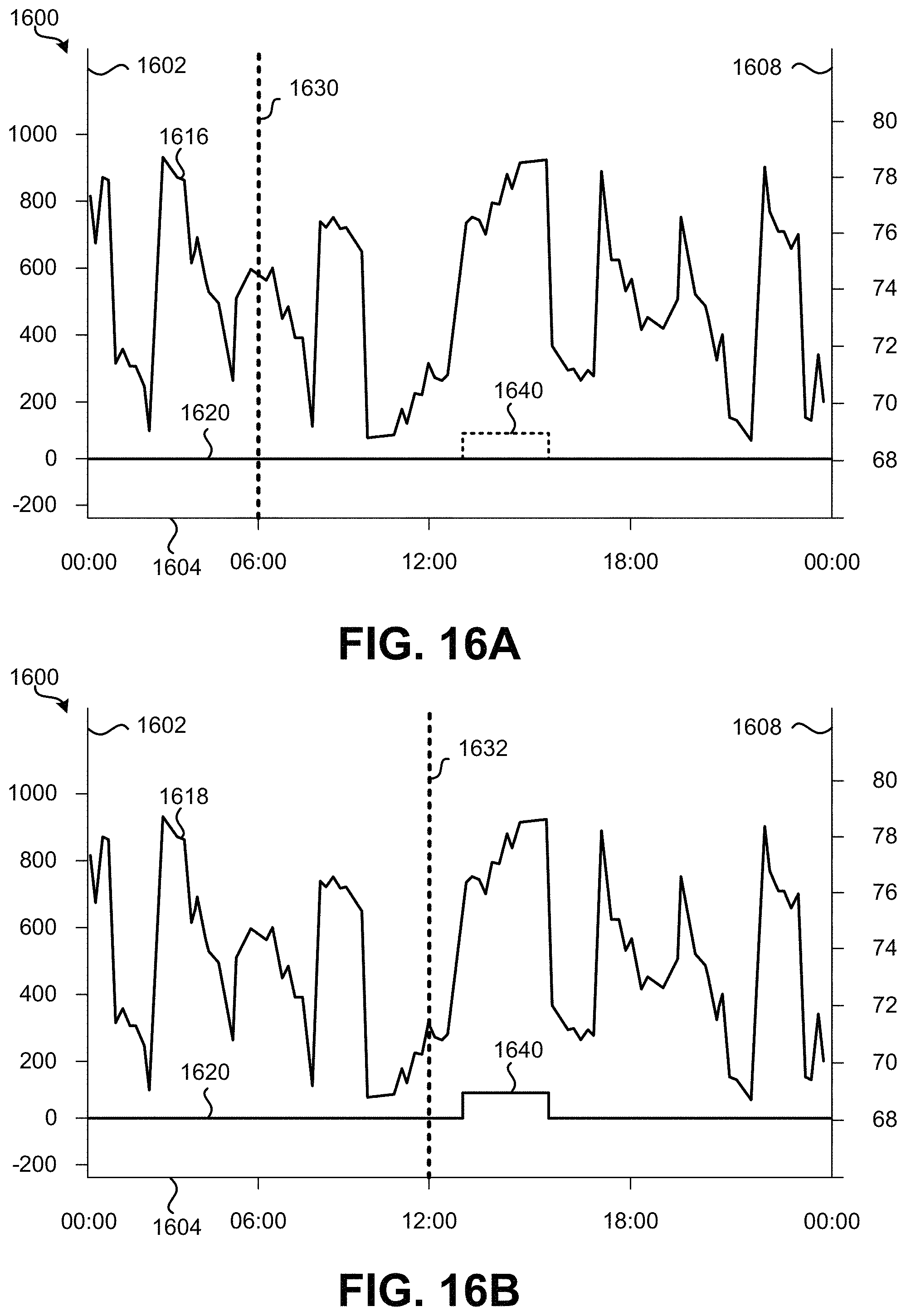 Patent US11781769 Figure 16 – Managing emissions demand response event generation