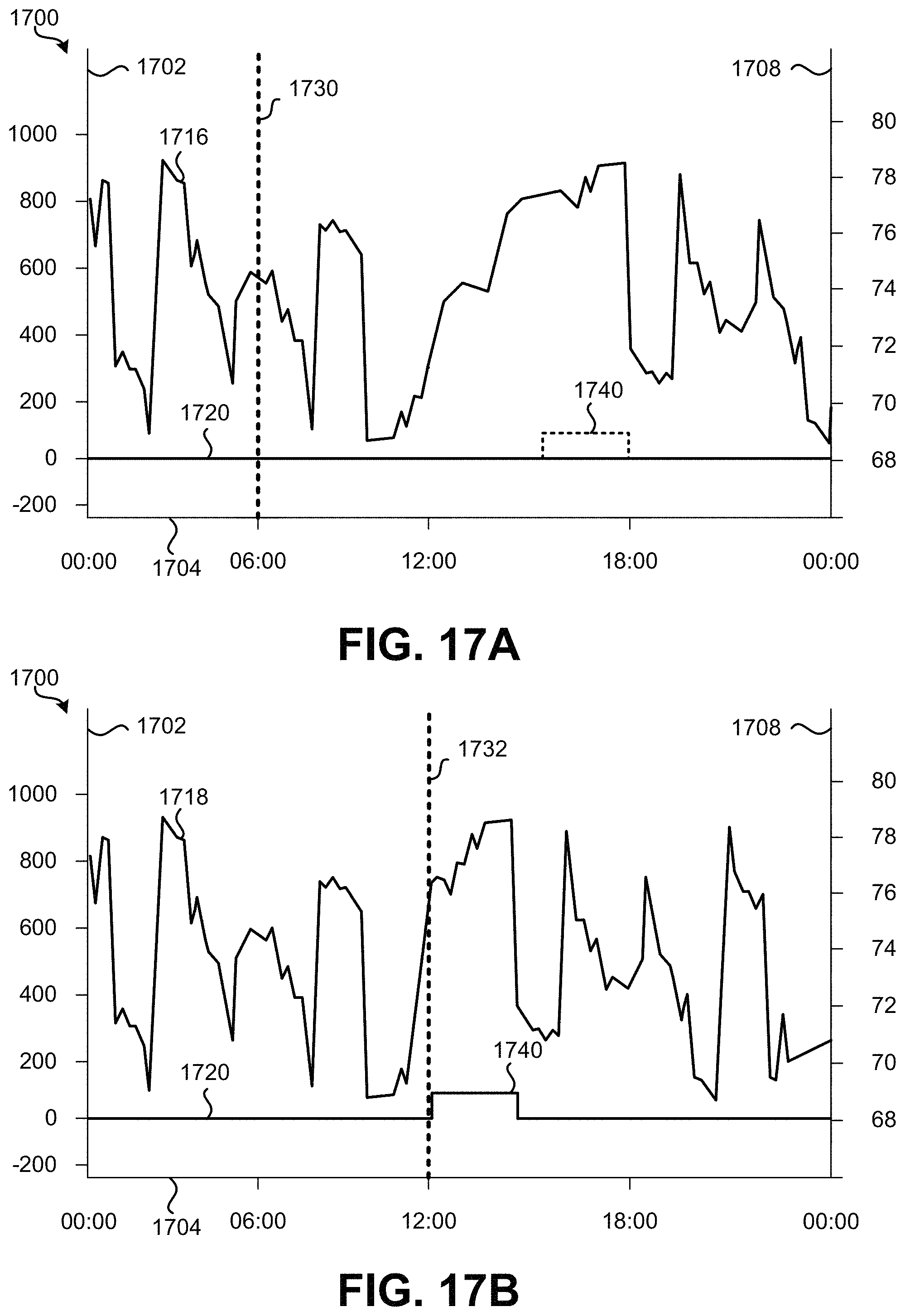 Patent US11781769 Figure 17 – Managing emissions demand response event generation