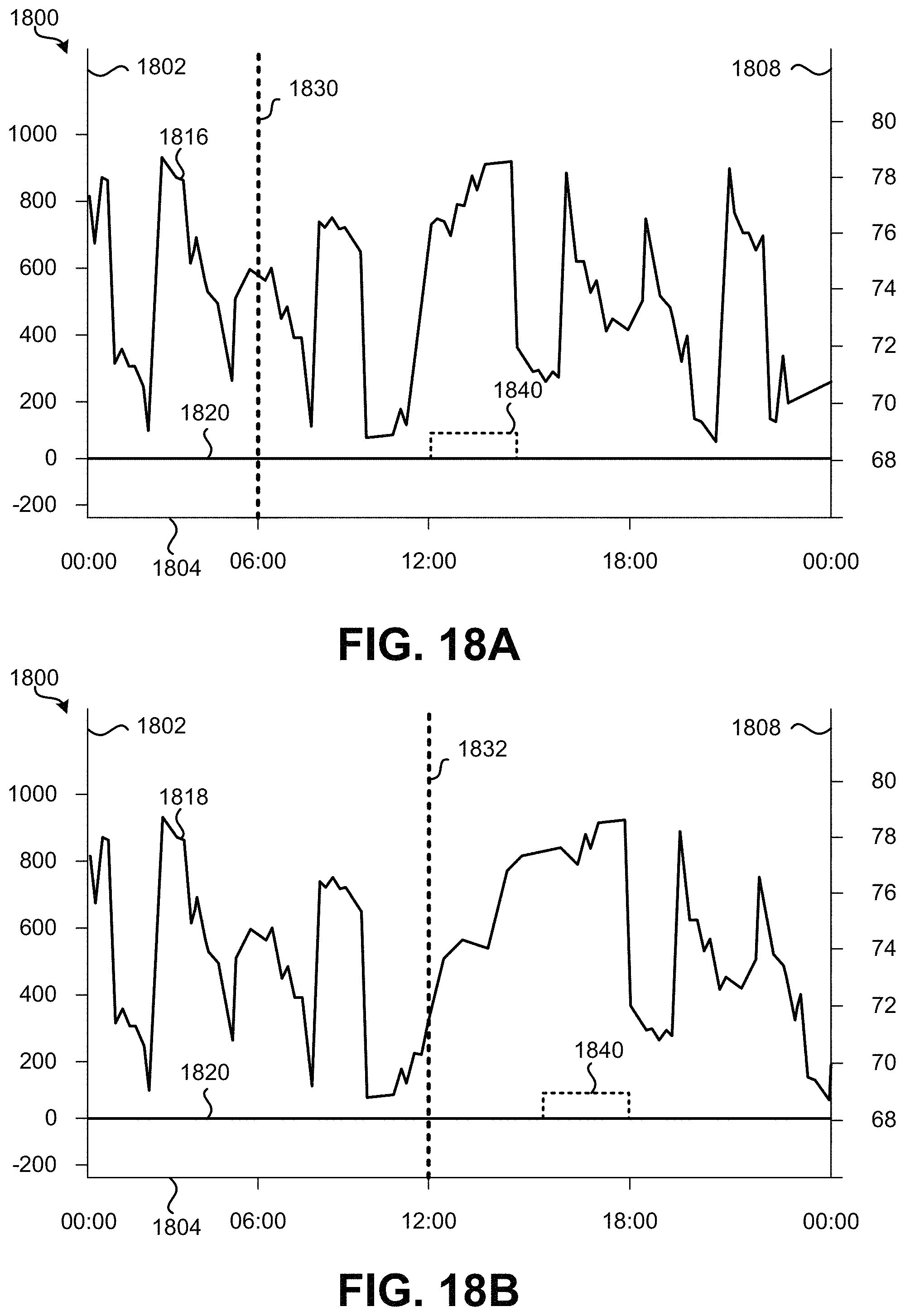 Patent US11781769 Figure 18 – Managing emissions demand response event generation