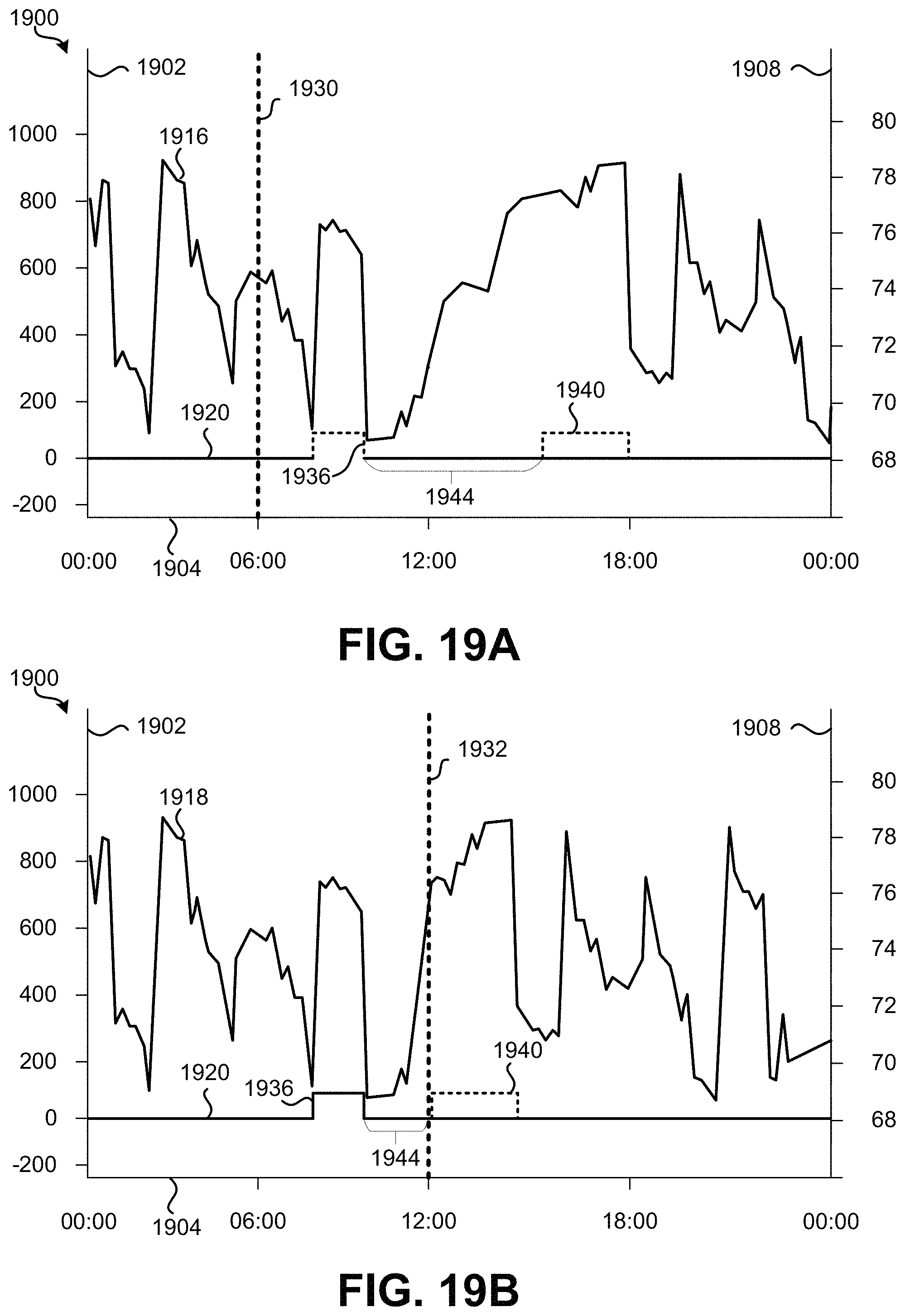 Patent US11781769 Figure 19 – Managing emissions demand response event generation
