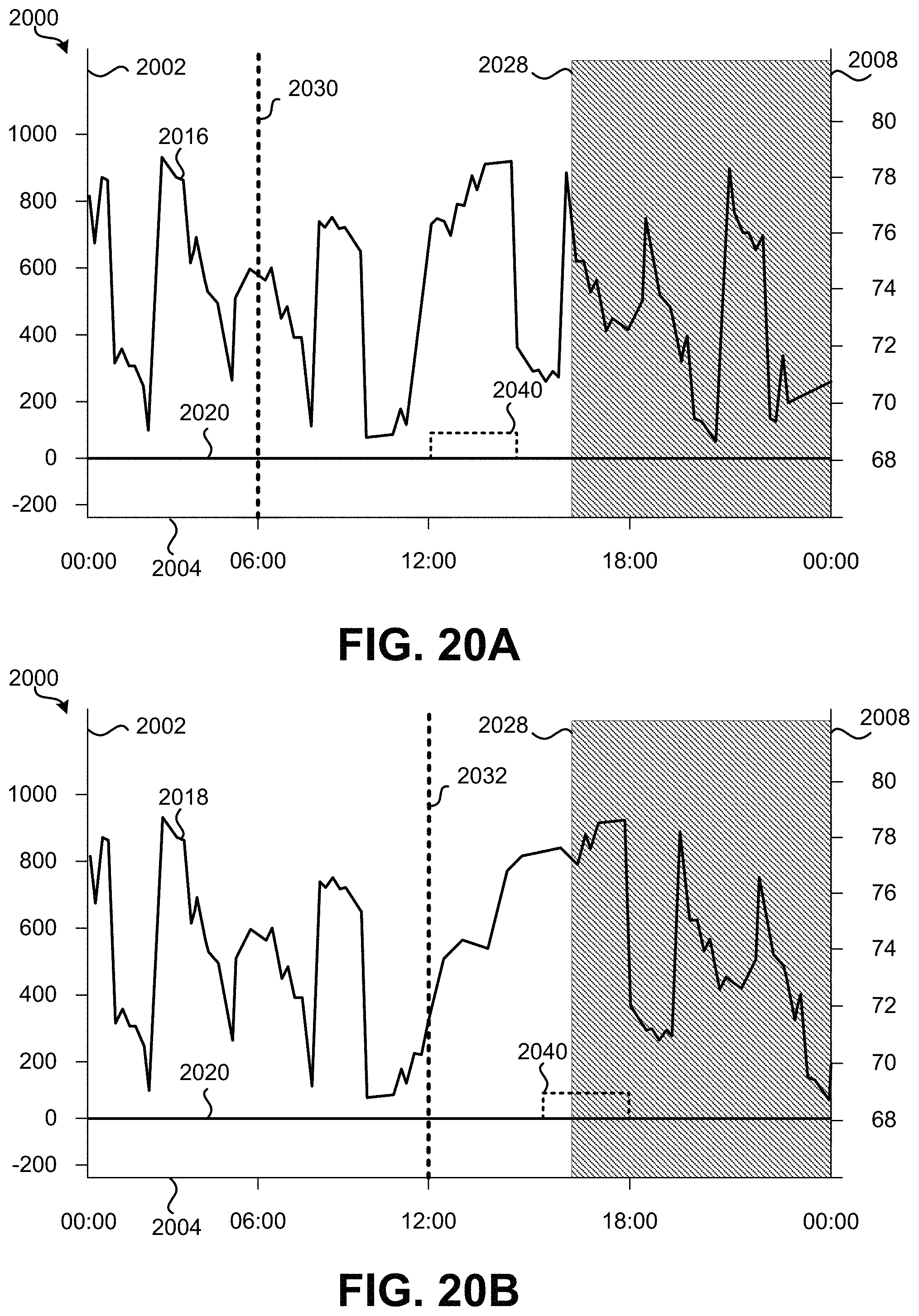 Patent US11781769 Figure 20 – Managing emissions demand response event generation