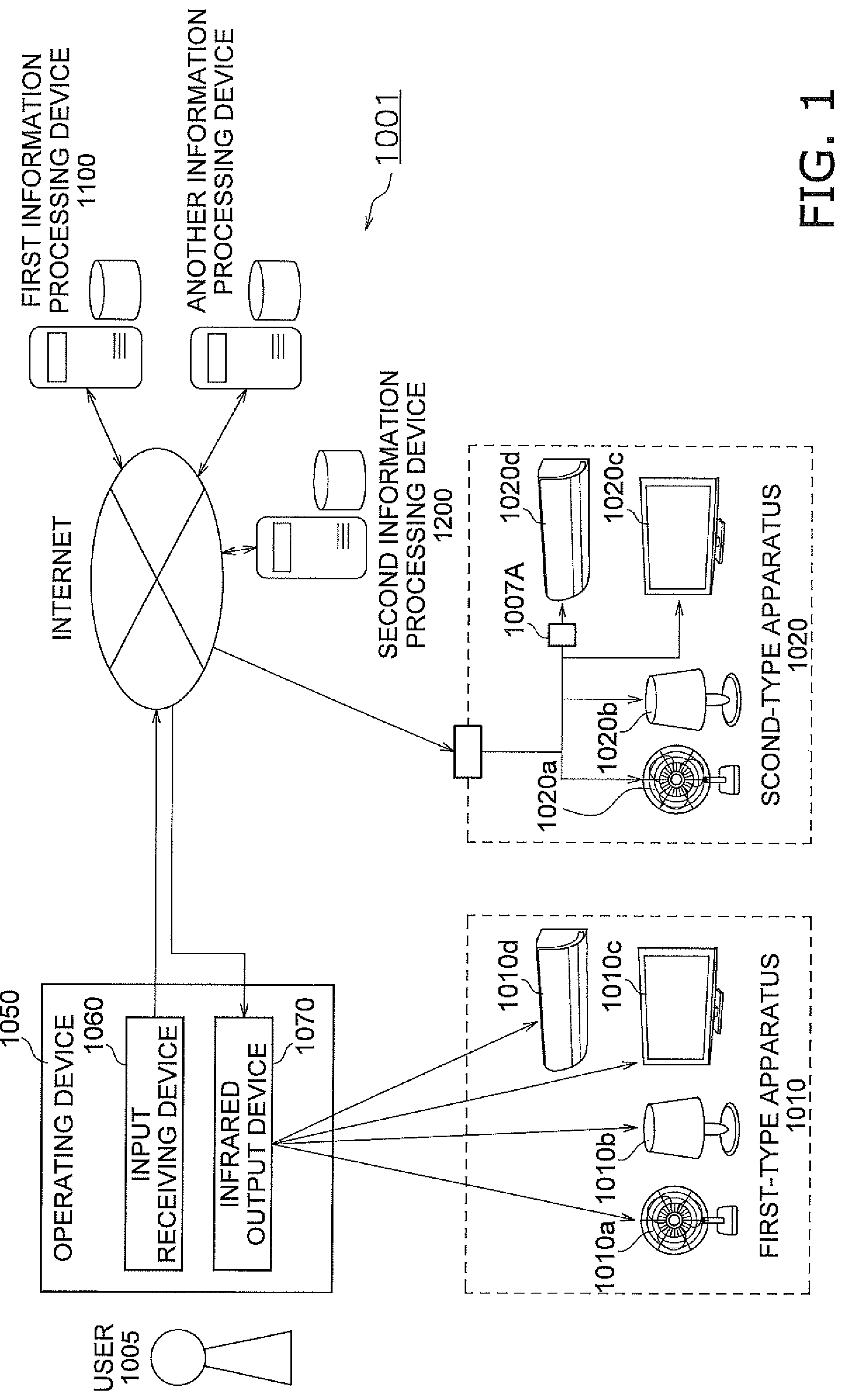 Patent US11781771 Figure 1 – Operating system, information processing device, control system, and infrared output device