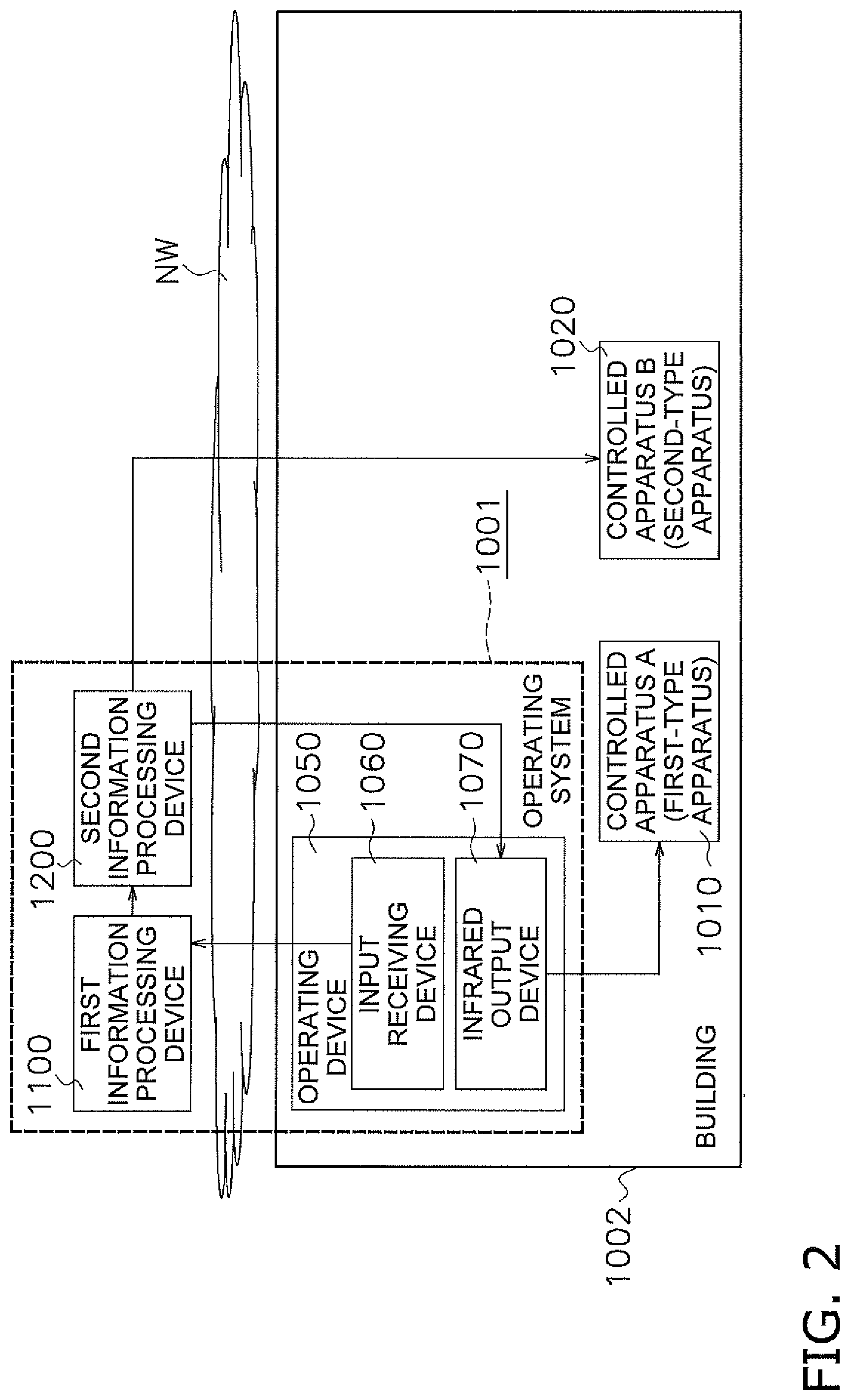 Patent US11781771 Figure 2 – Operating system, information processing device, control system, and infrared output device