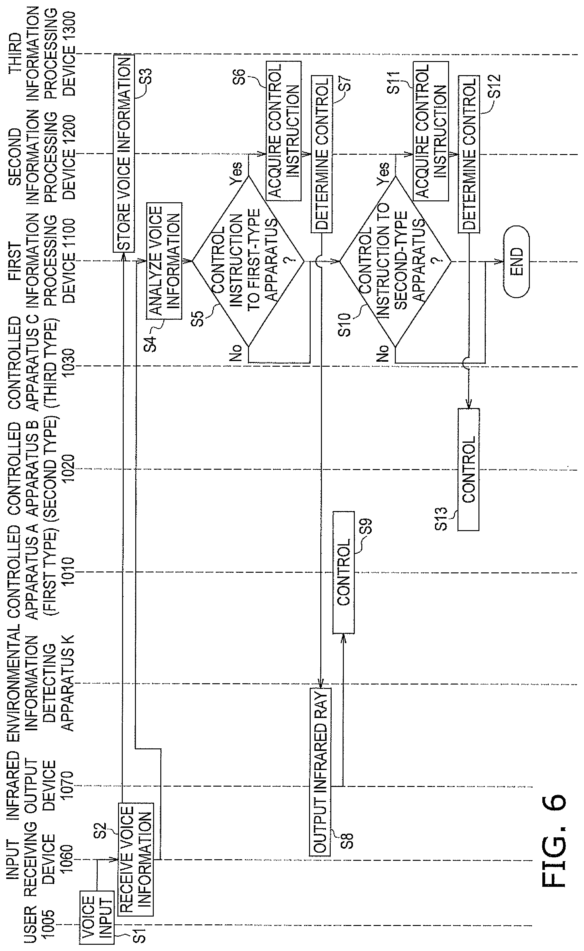 Patent US11781771 Figure 6 – Operating system, information processing device, control system, and infrared output device