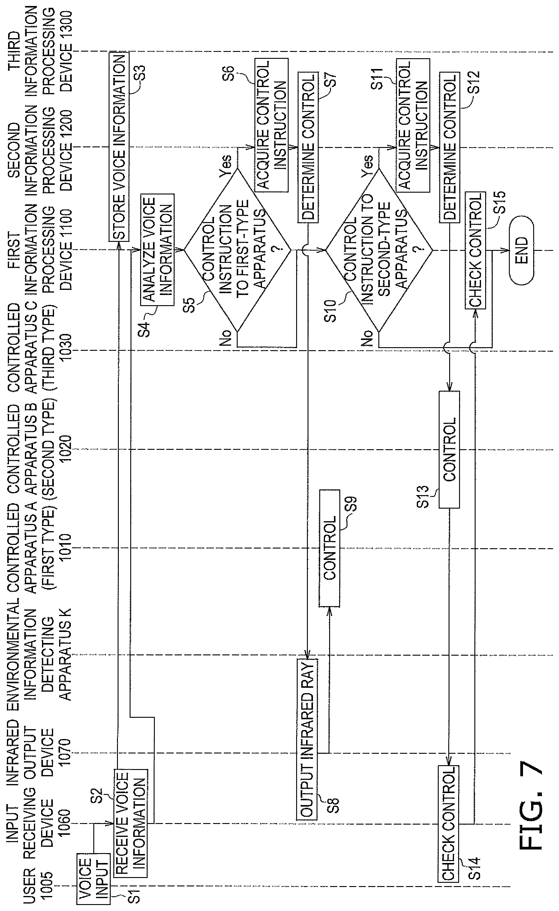Patent US11781771 Figure 7 – Operating system, information processing device, control system, and infrared output device