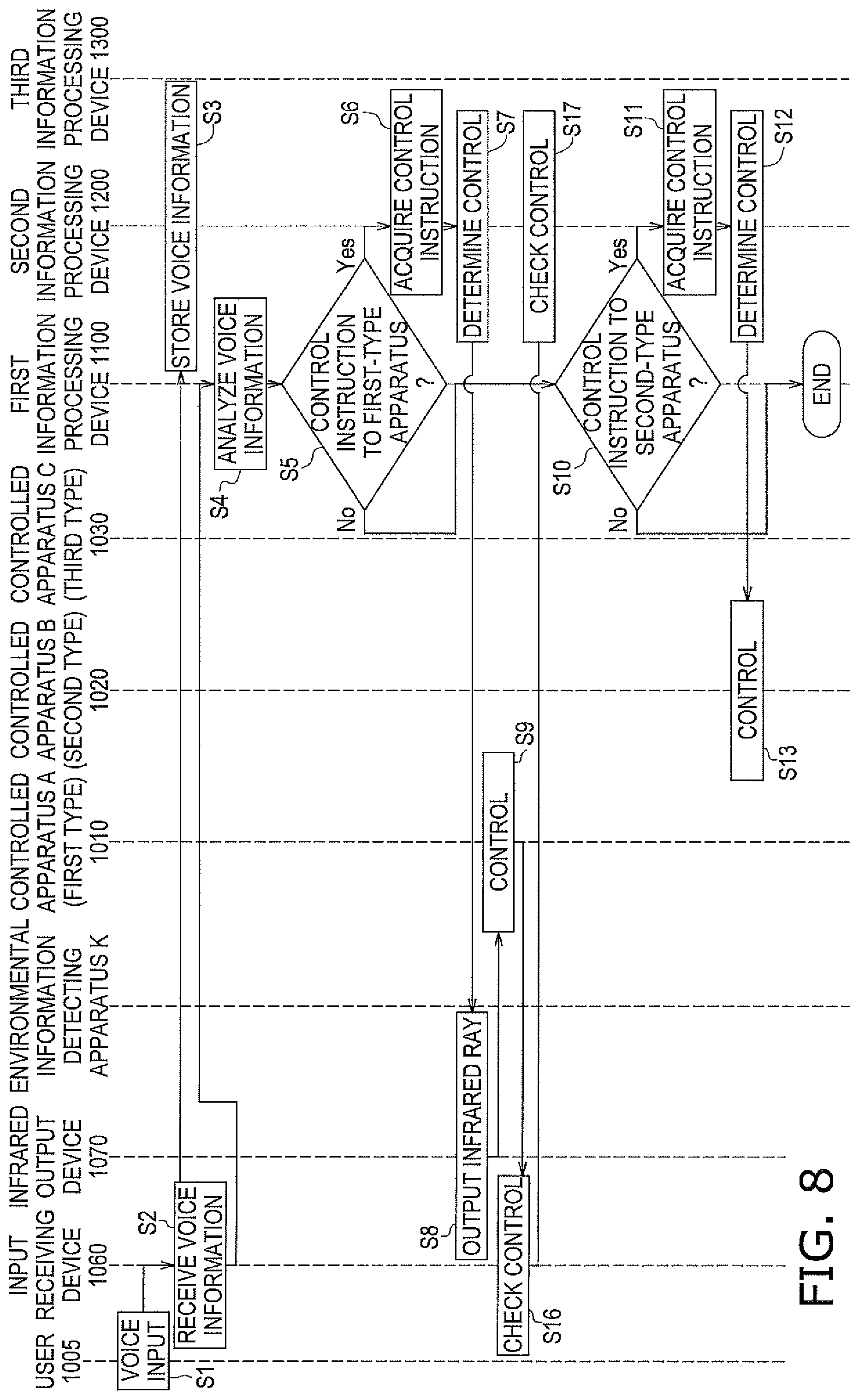 Patent US11781771 Figure 8 – Operating system, information processing device, control system, and infrared output device