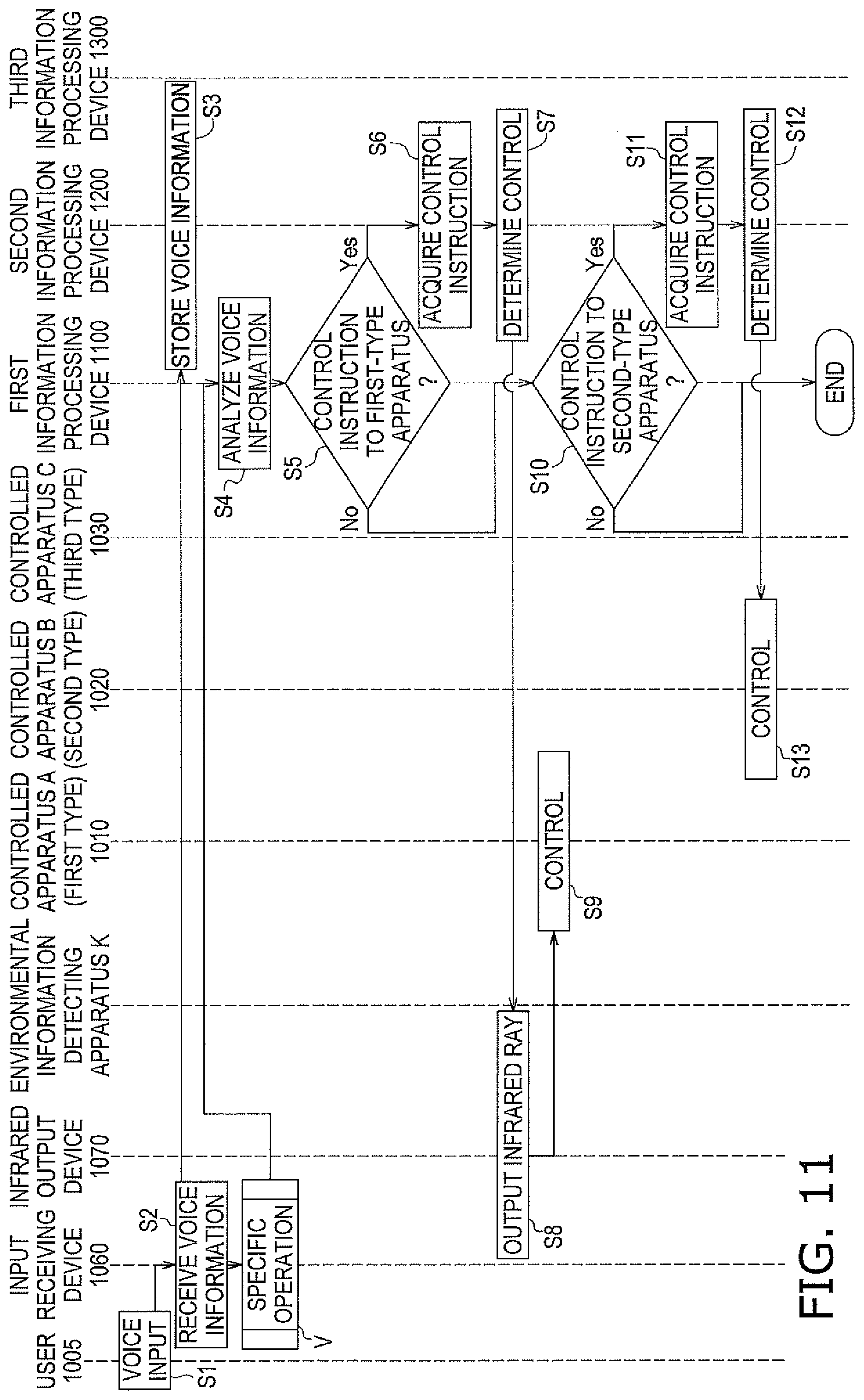 Patent US11781771 Figure 11 – Operating system, information processing device, control system, and infrared output device