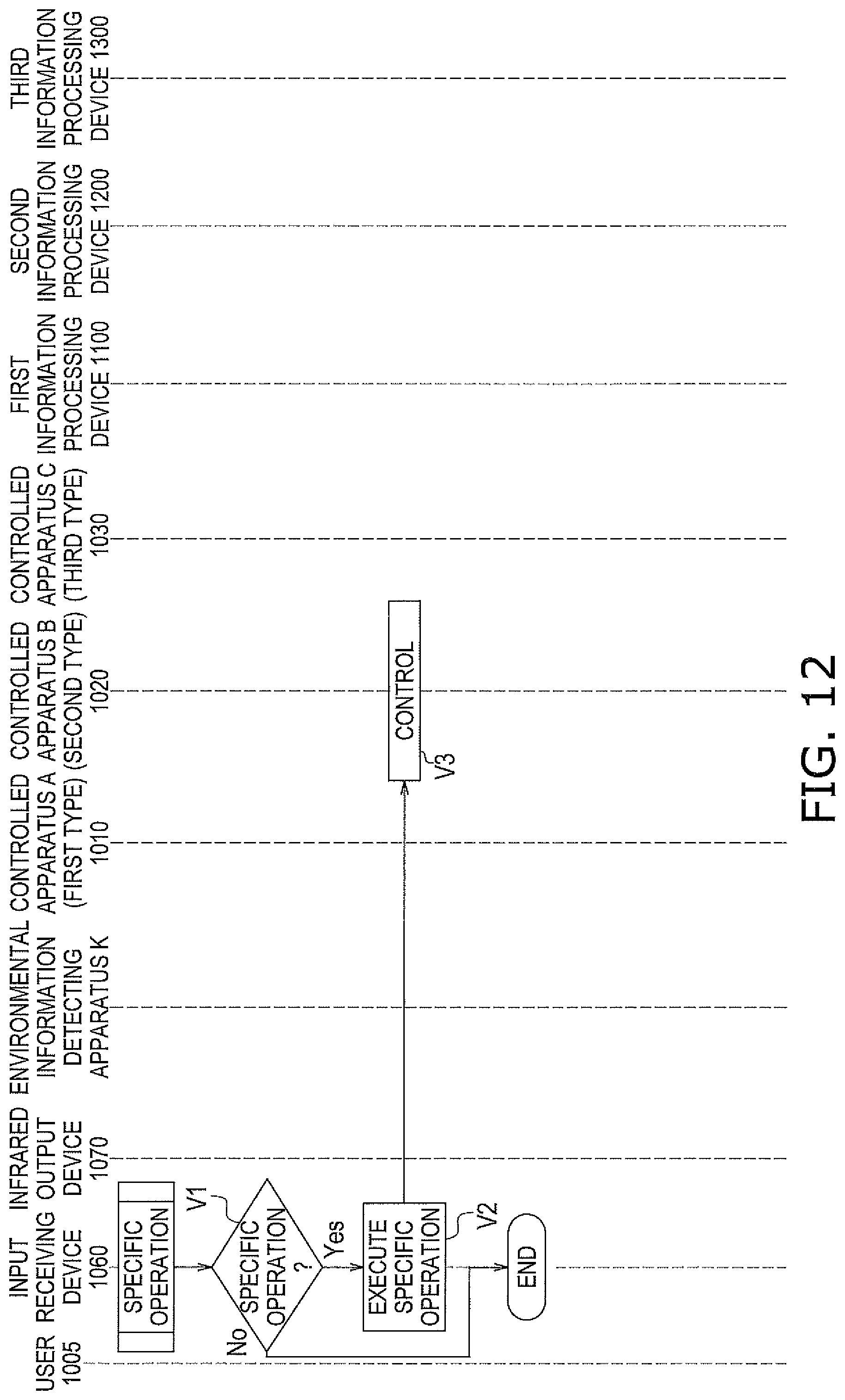 Patent US11781771 Figure 12 – Operating system, information processing device, control system, and infrared output device