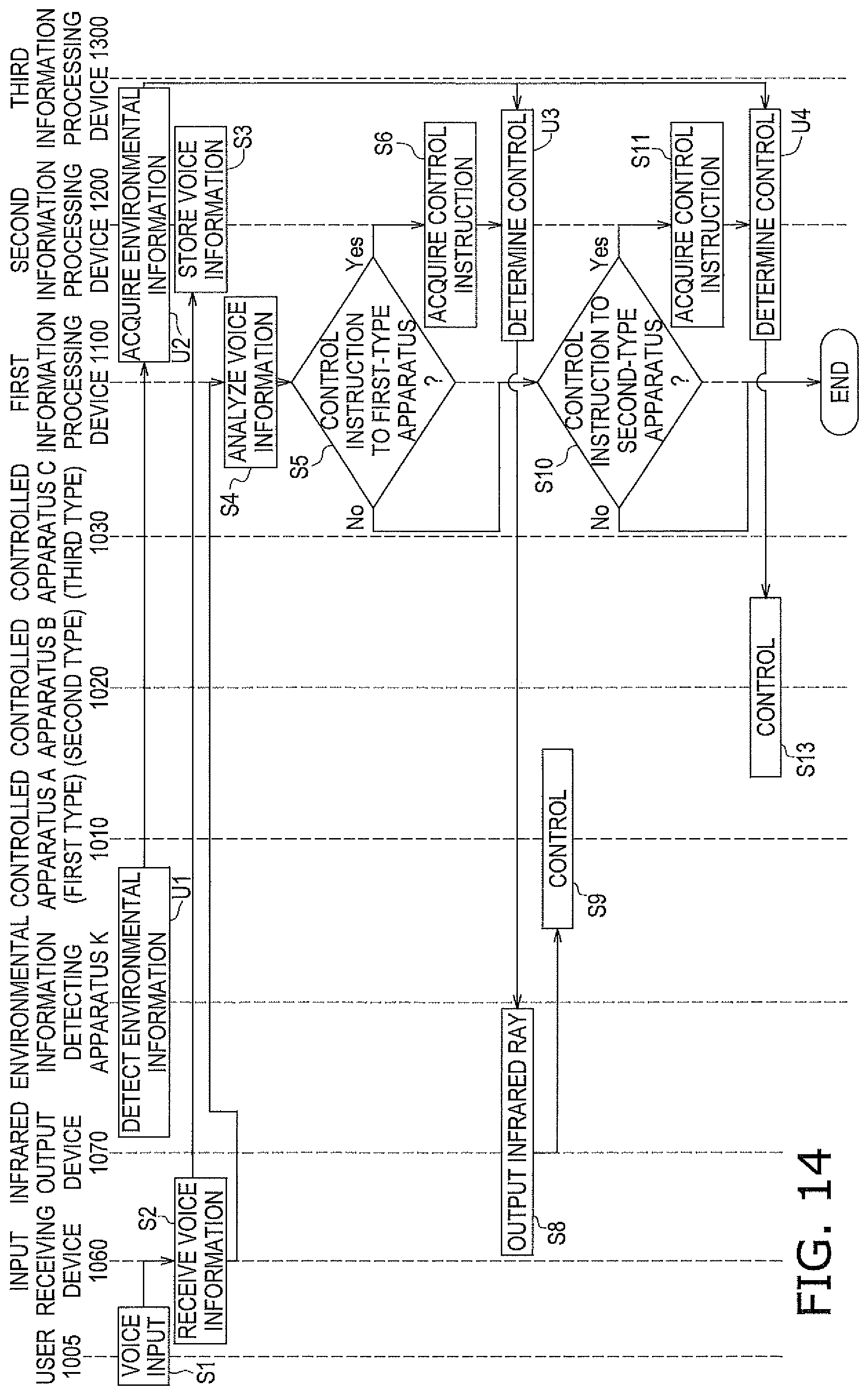 Patent US11781771 Figure 14 – Operating system, information processing device, control system, and infrared output device