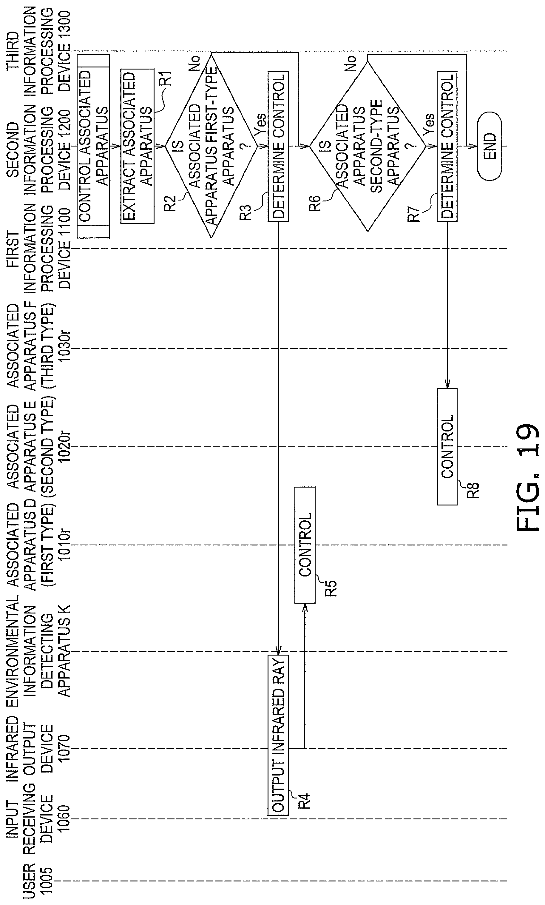 Patent US11781771 Figure 19 – Operating system, information processing device, control system, and infrared output device