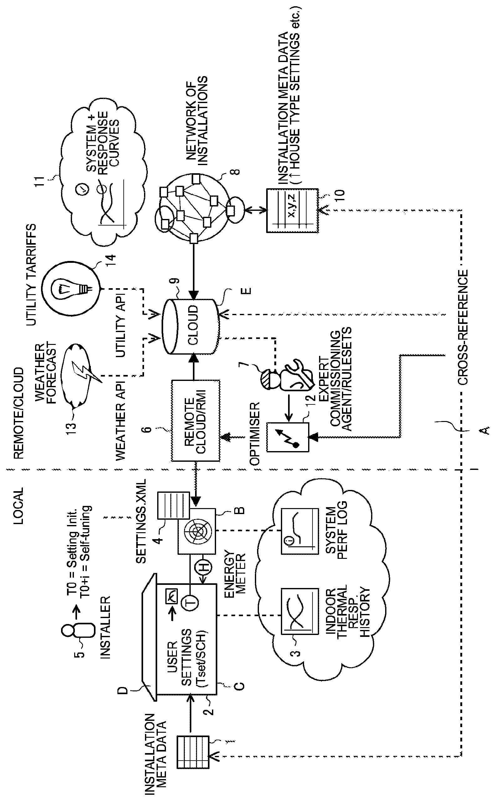 Patent US11781772 Figure 1 – Air conditioning system, server system, network, method for controlling air conditioning system and method for controlling network with self-tuning for optimal configuration of the air conditioning system