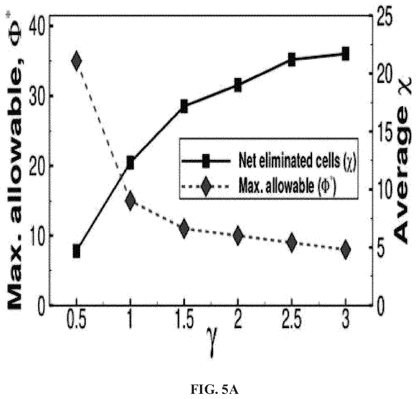Patent US11781773 Figure 6 – Method and system for maximizing space utilization in a building