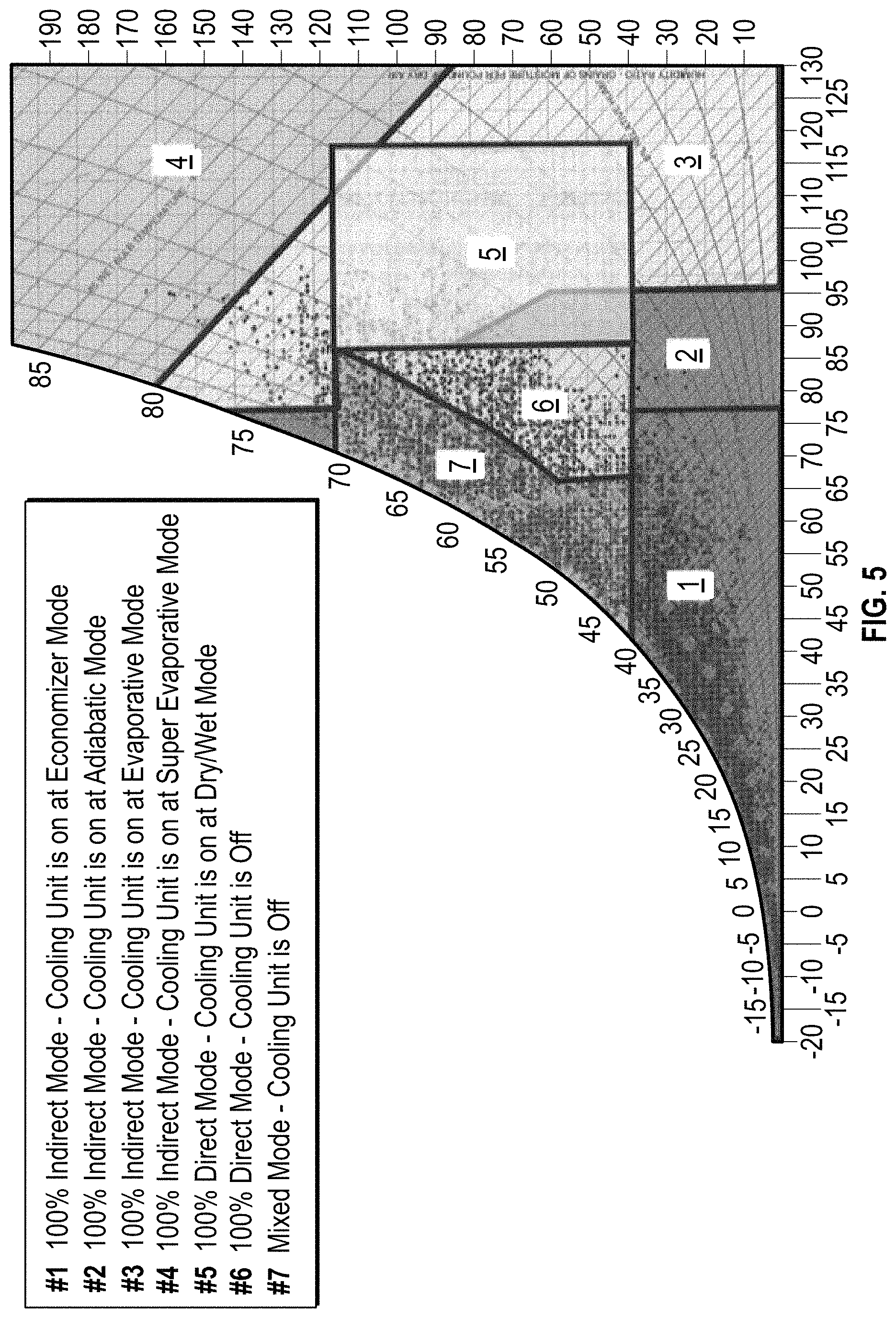 Patent US11781775 Figure 9 – Hybrid direct and indirect air cooling system