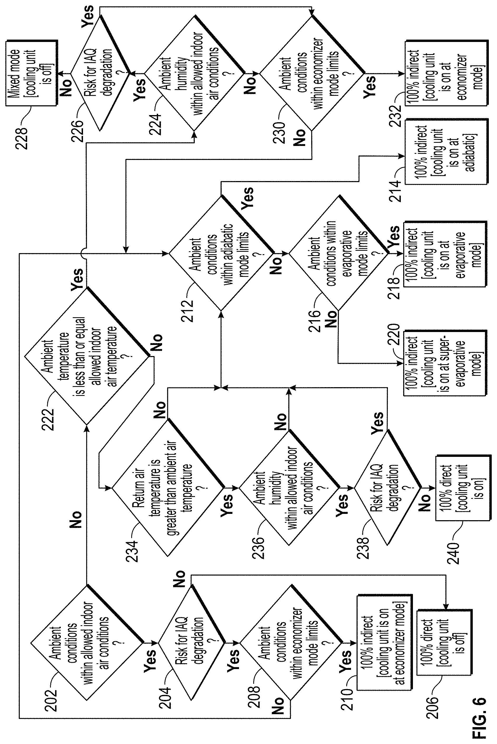 Patent US11781775 Figure 10 – Hybrid direct and indirect air cooling system